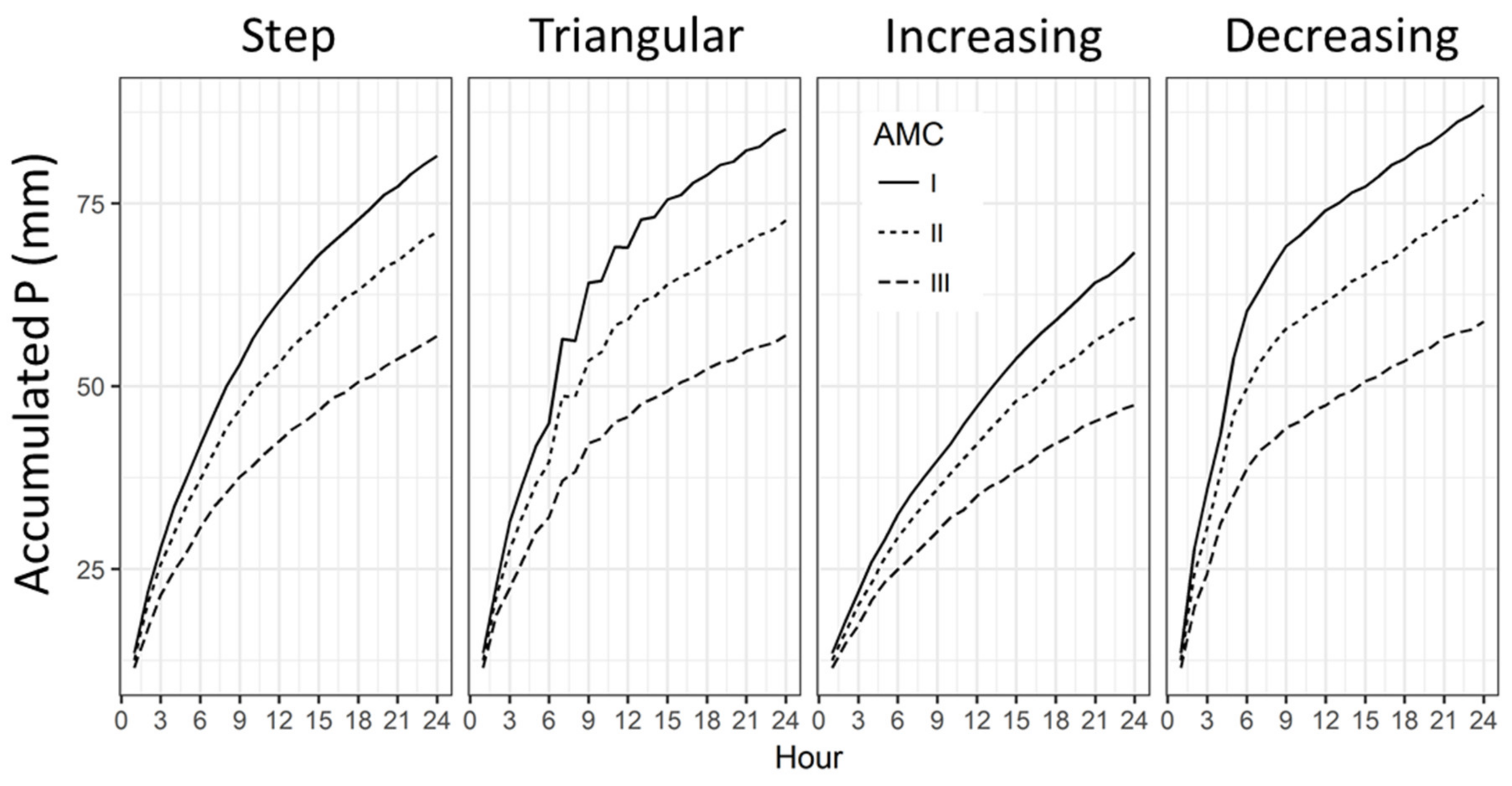 Water 13 01061 g005 Water 13 01061 g005