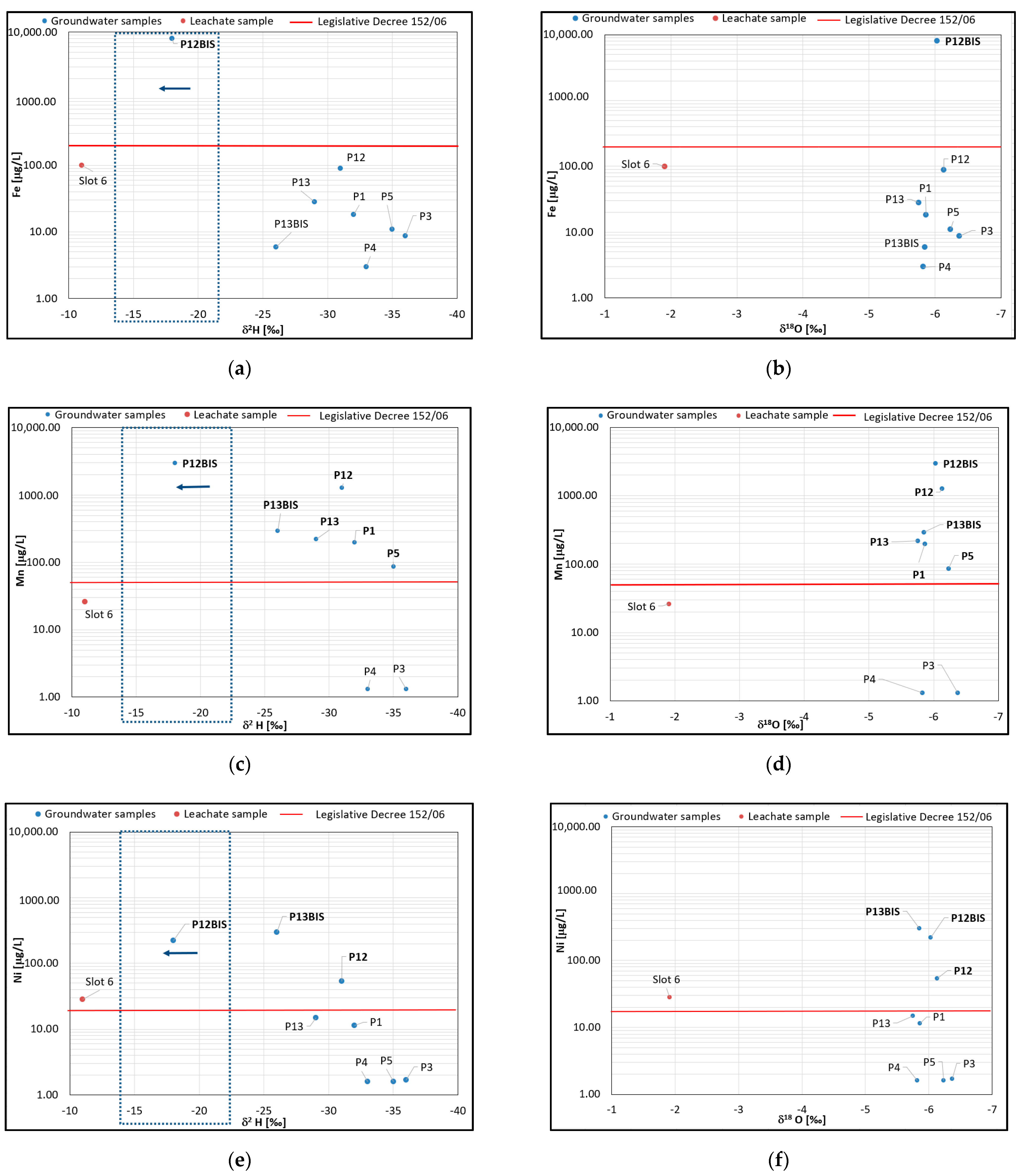 Water 13 01065 g006 Water 13 01065 g006