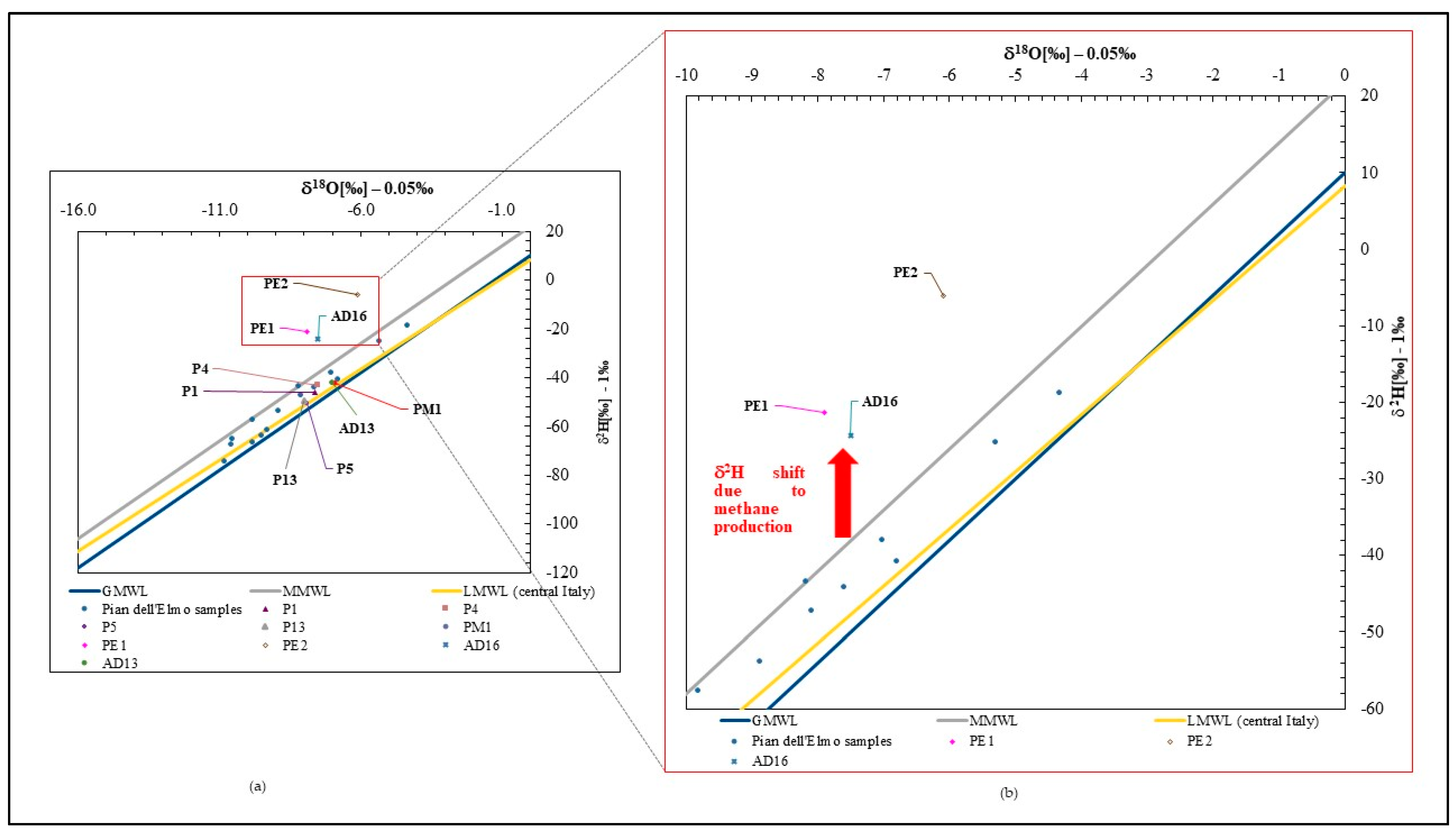Water 13 01065 g007 Water 13 01065 g007
