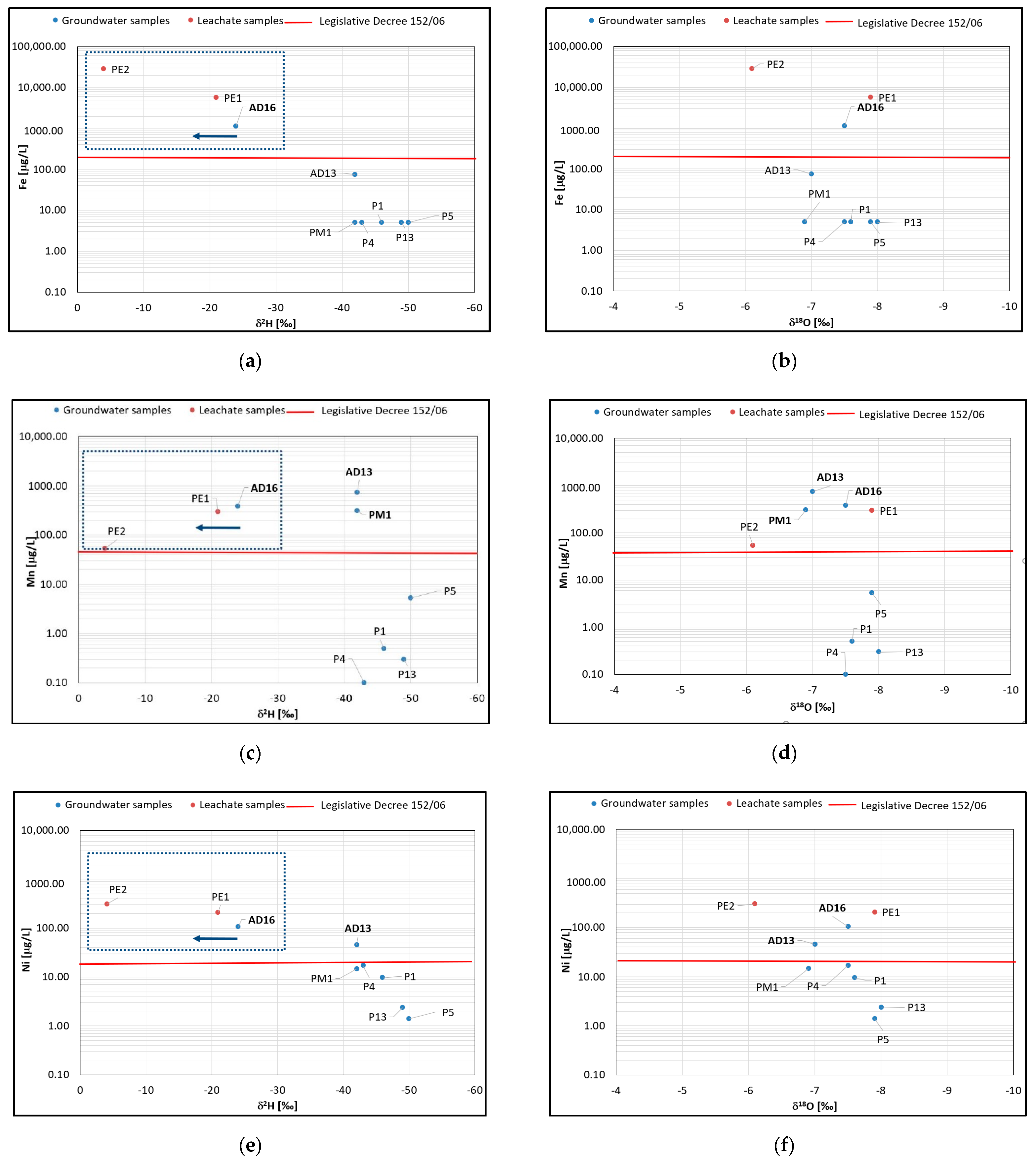 Water 13 01065 g009 Water 13 01065 g009