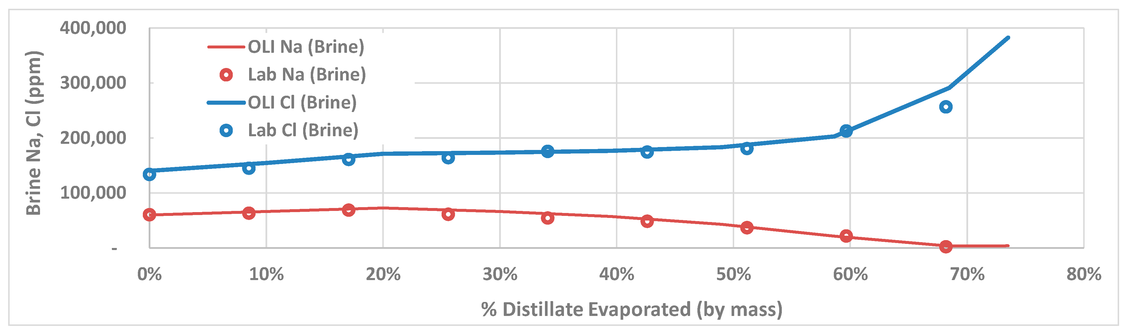 Water Free Full Text Thermal Desalination Of Produced Water An Analysis Of The Partitioning Of Constituents Into Product Streams And Its Implications For Beneficial Use Outside The O Amp G Industry Html