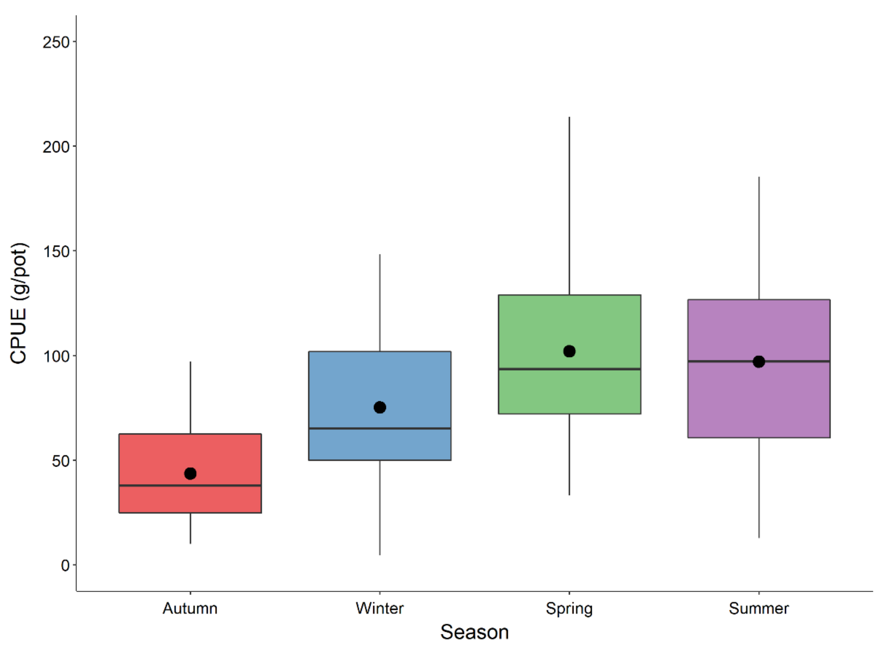 Water 13 01072 g004 Water 13 01072 g004