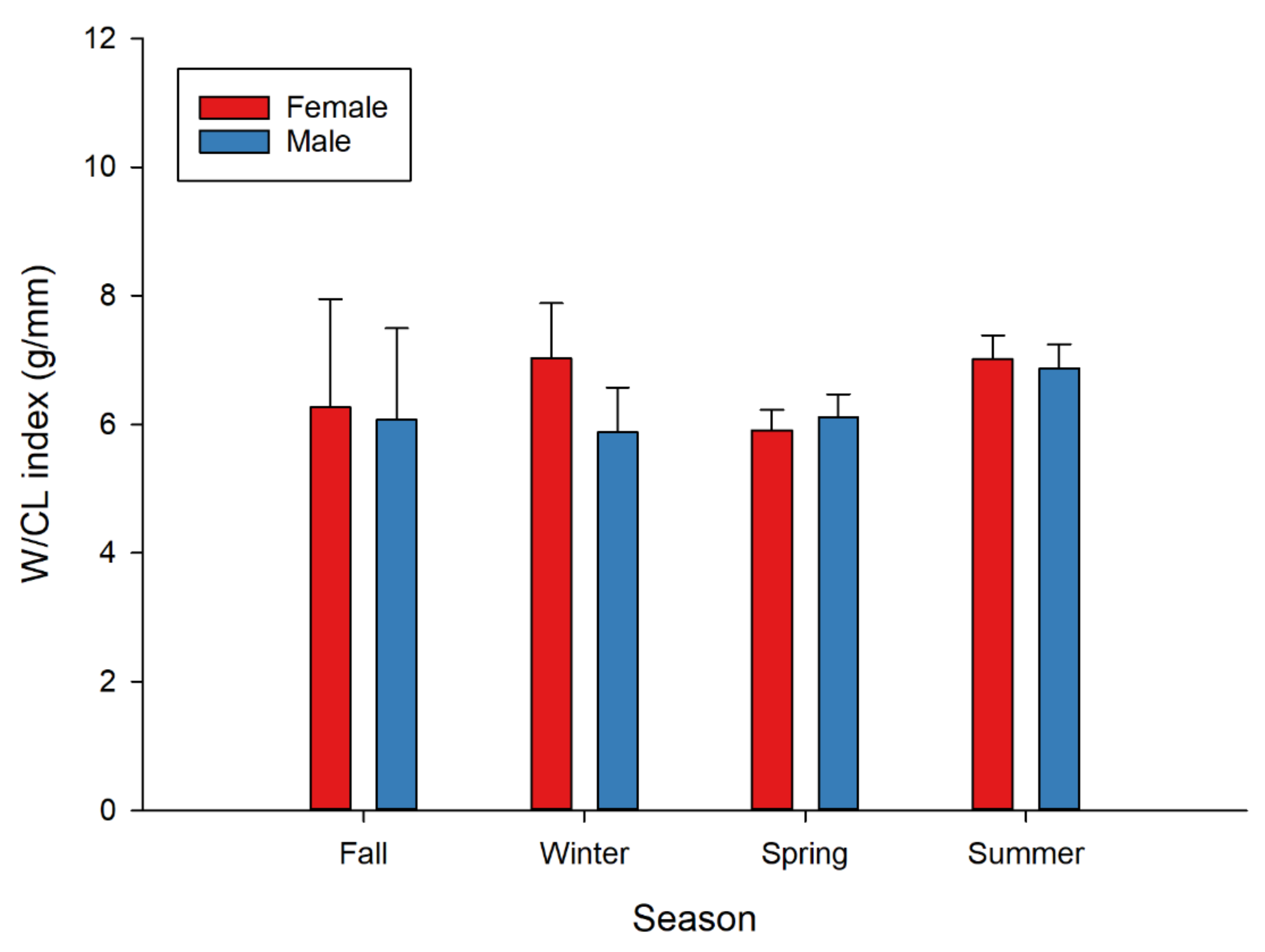 Water 13 01072 g007 Water 13 01072 g007