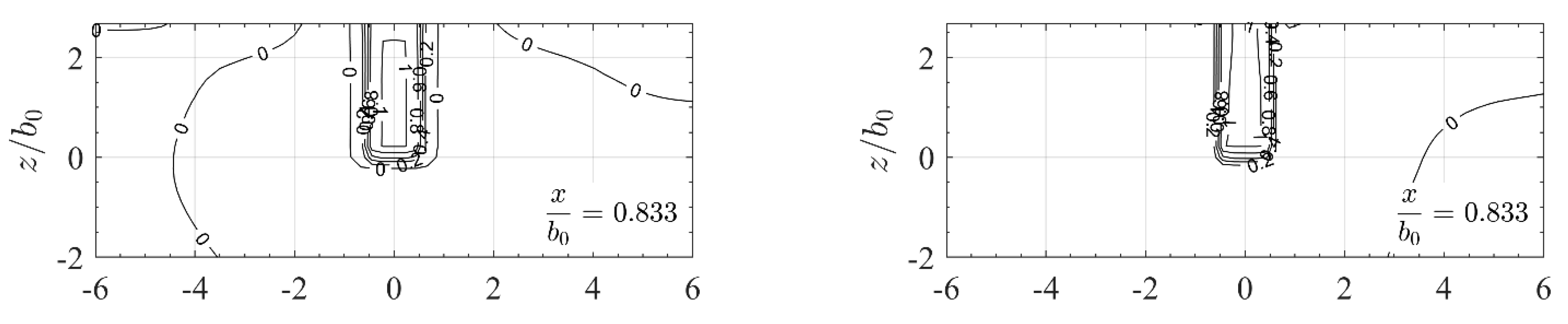 Water 13 01079 g008a