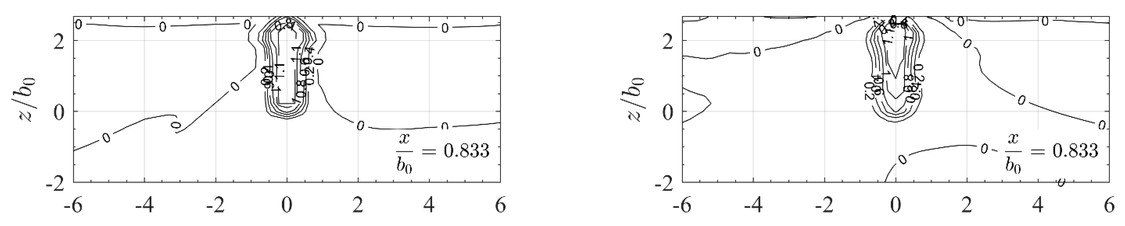 Water 13 01079 g010a