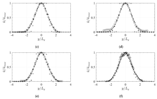 Water Special Issue Fish Passage At Hydropower Dams