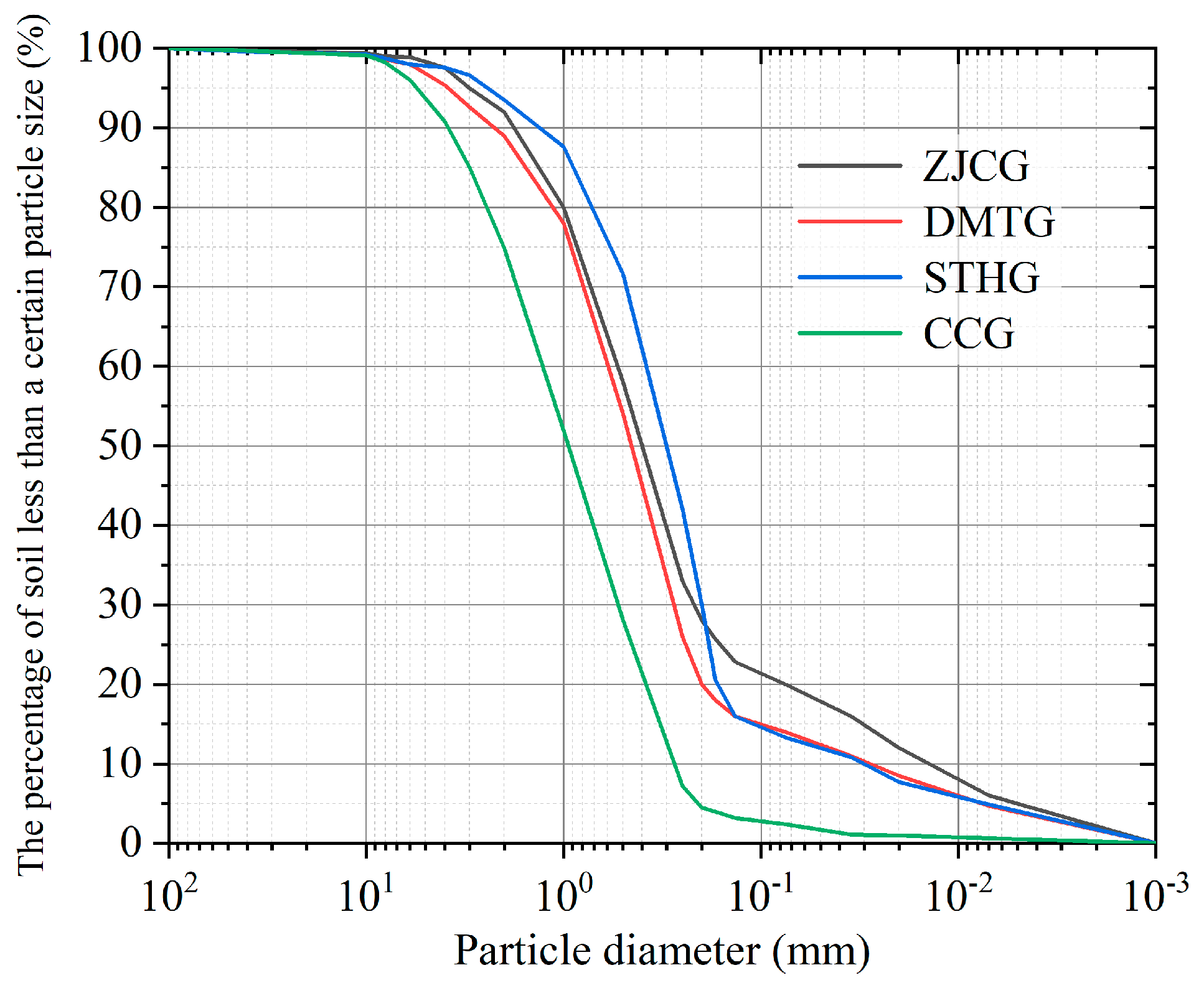 Water 13 01083 g003 Water 13 01083 g003