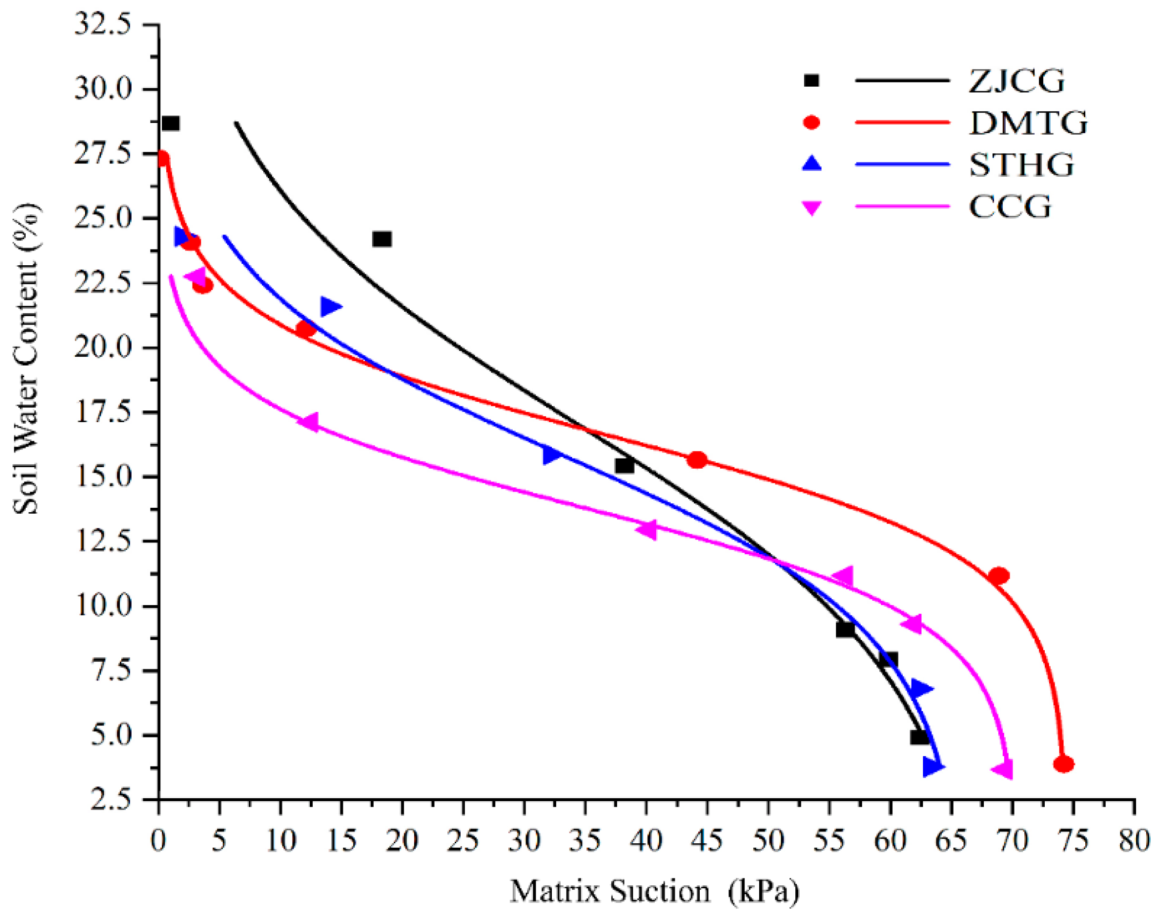 Water 13 01083 g015 Water 13 01083 g015