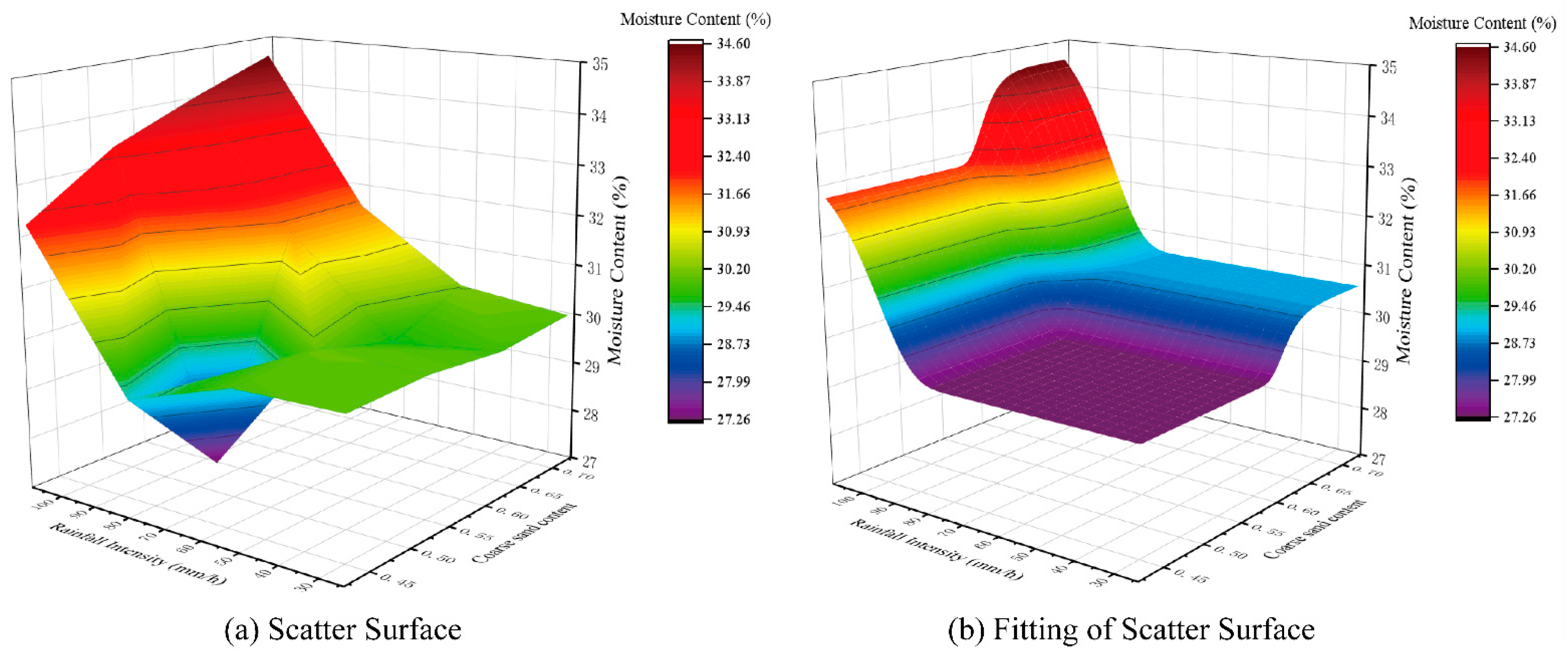 Water 13 01083 g018 Water 13 01083 g018