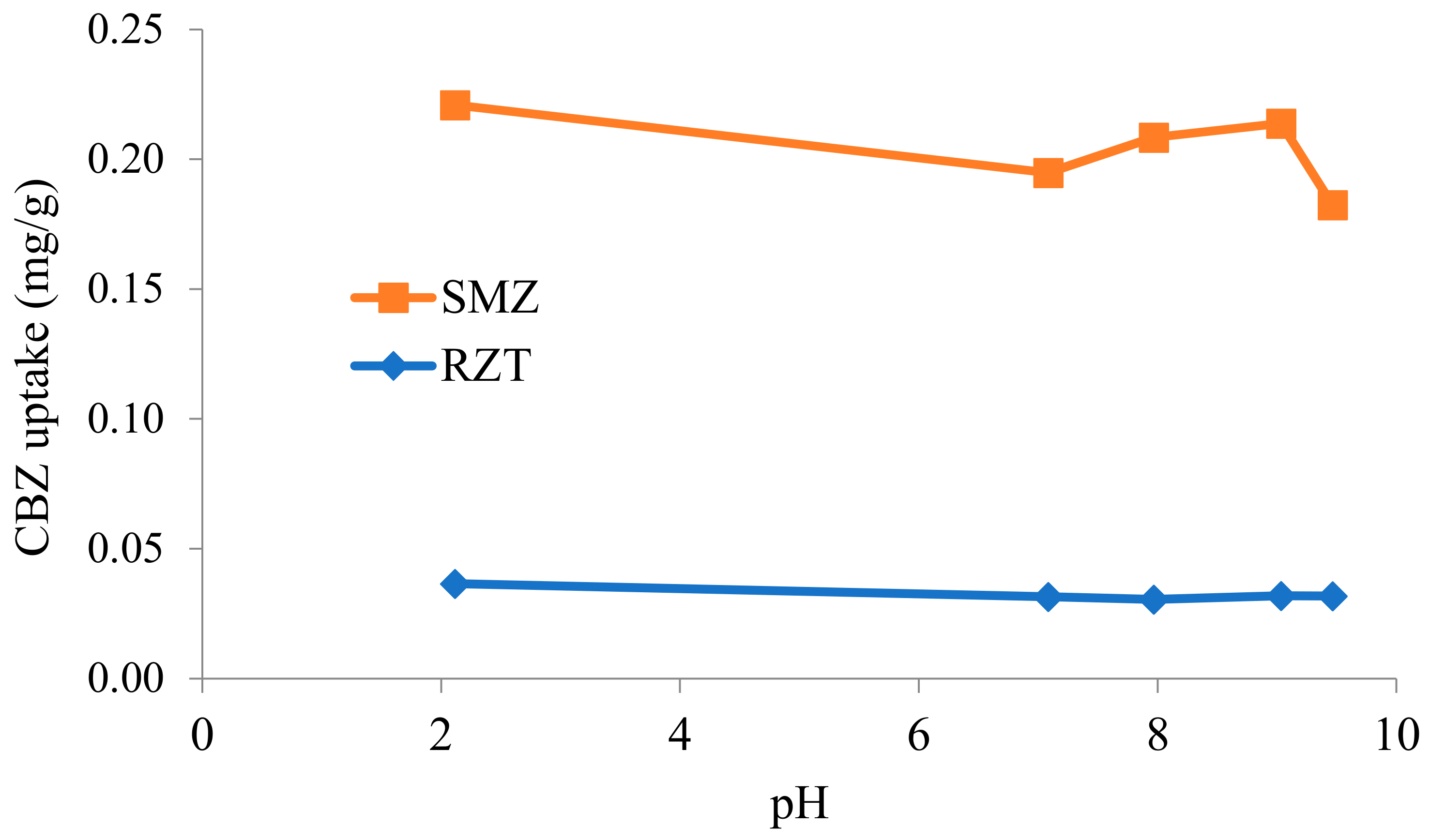 Water 13 01084 g004 Water 13 01084 g004