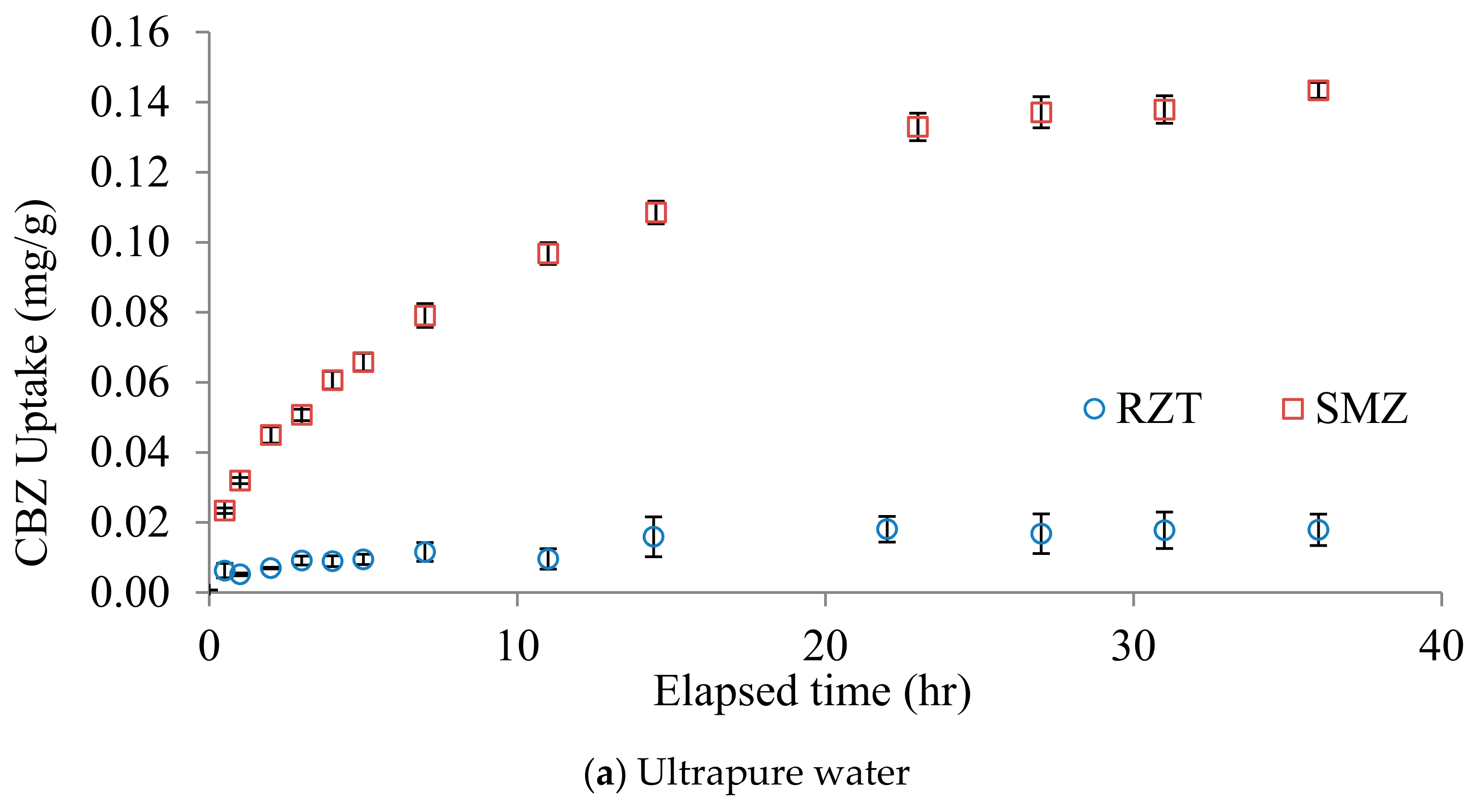 Water 13 01084 g005a Water 13 01084 g005a