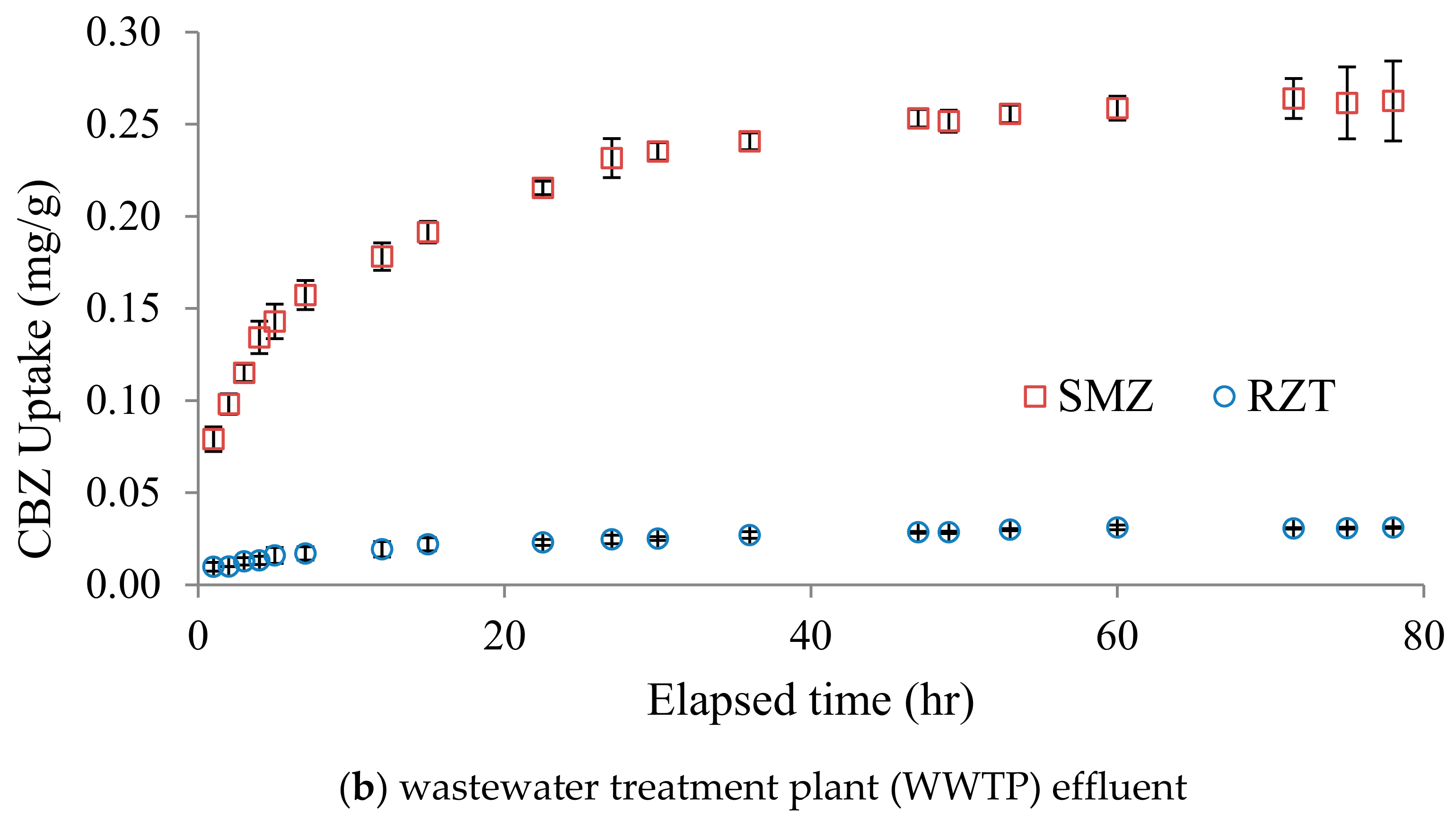 Water 13 01084 g005b Water 13 01084 g005b