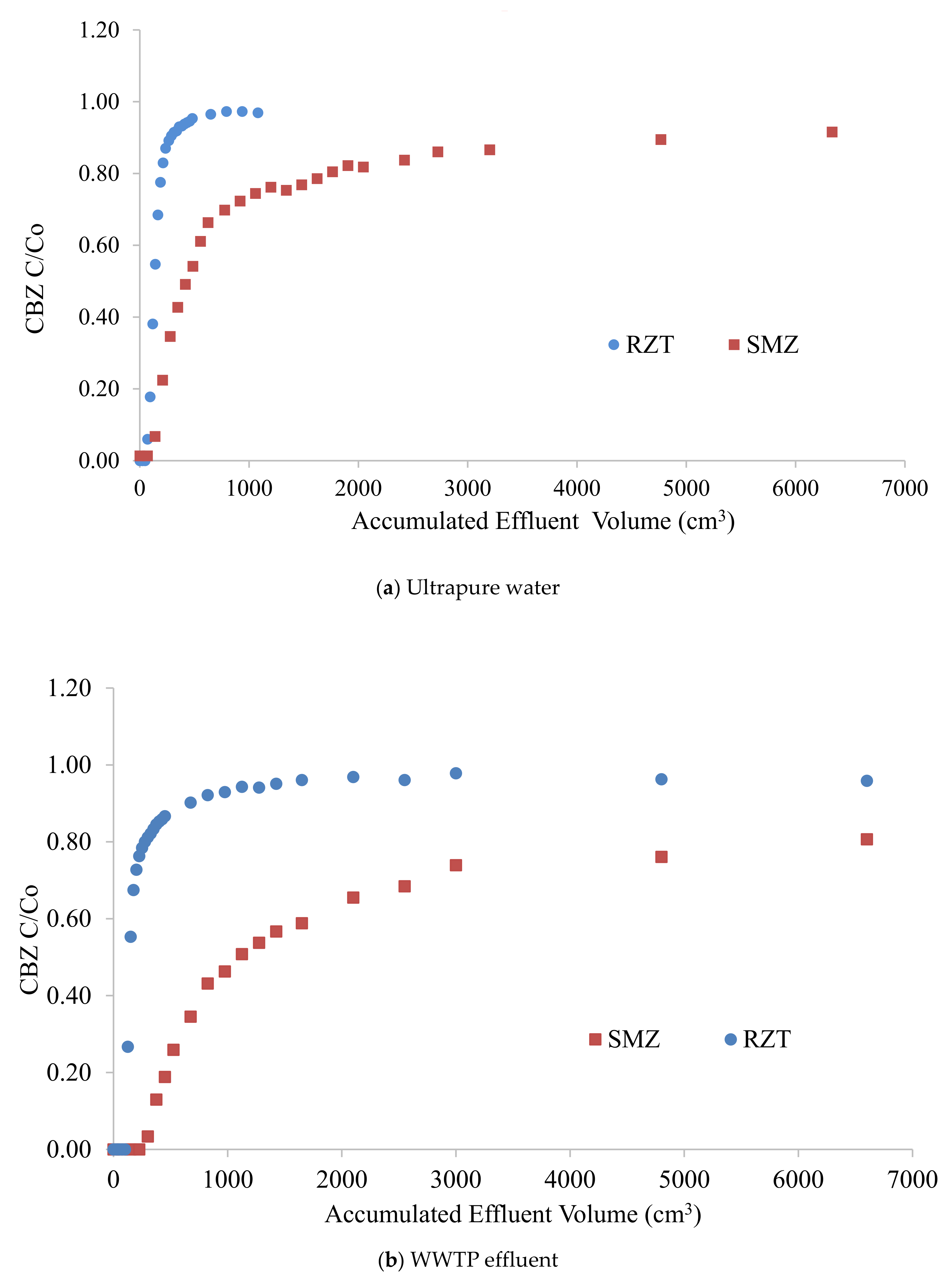 Water 13 01084 g006 Water 13 01084 g006