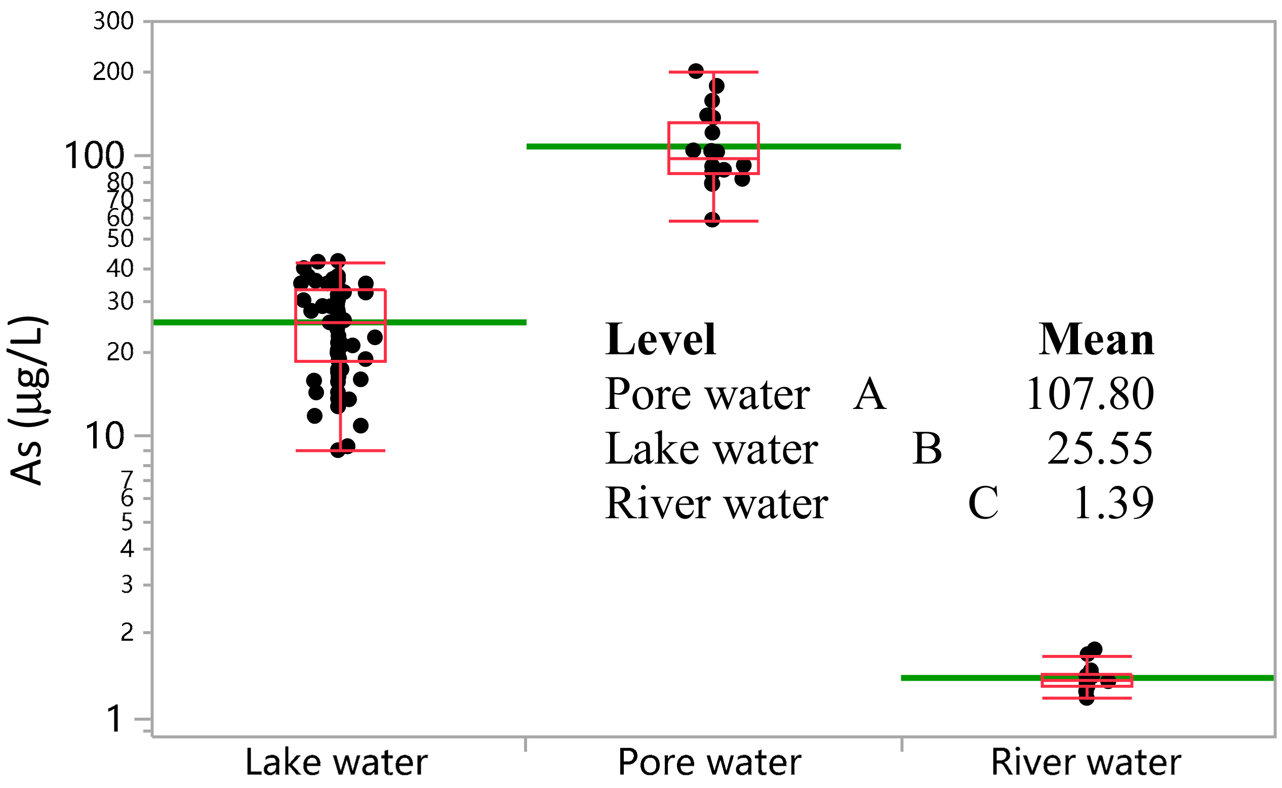 Water 13 01091 g002 Water 13 01091 g002