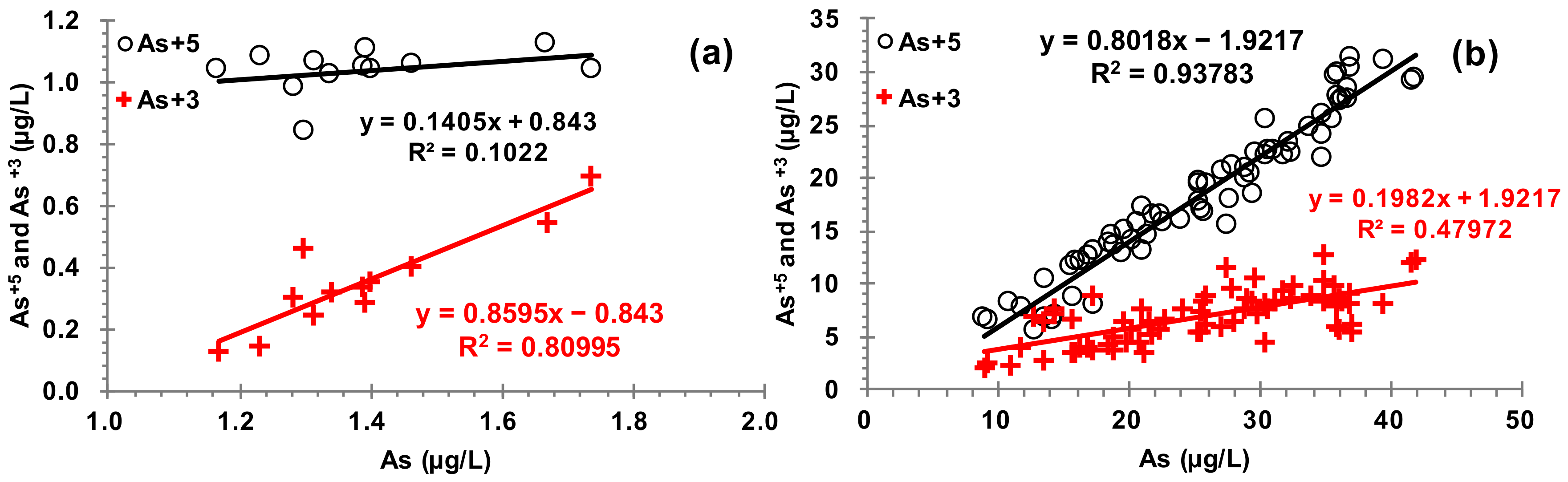 Water 13 01091 g003 Water 13 01091 g003