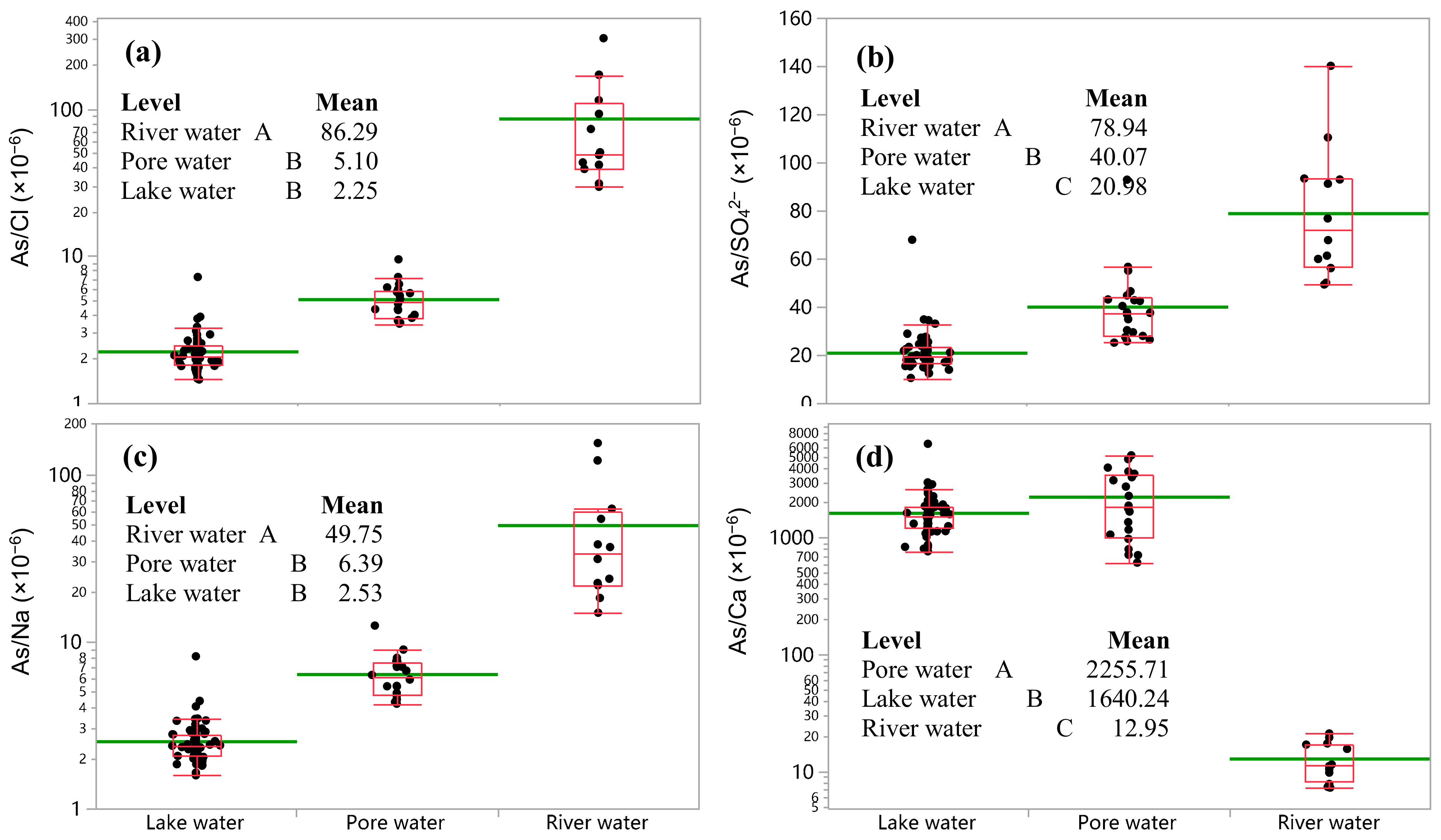Water 13 01091 g005 Water 13 01091 g005