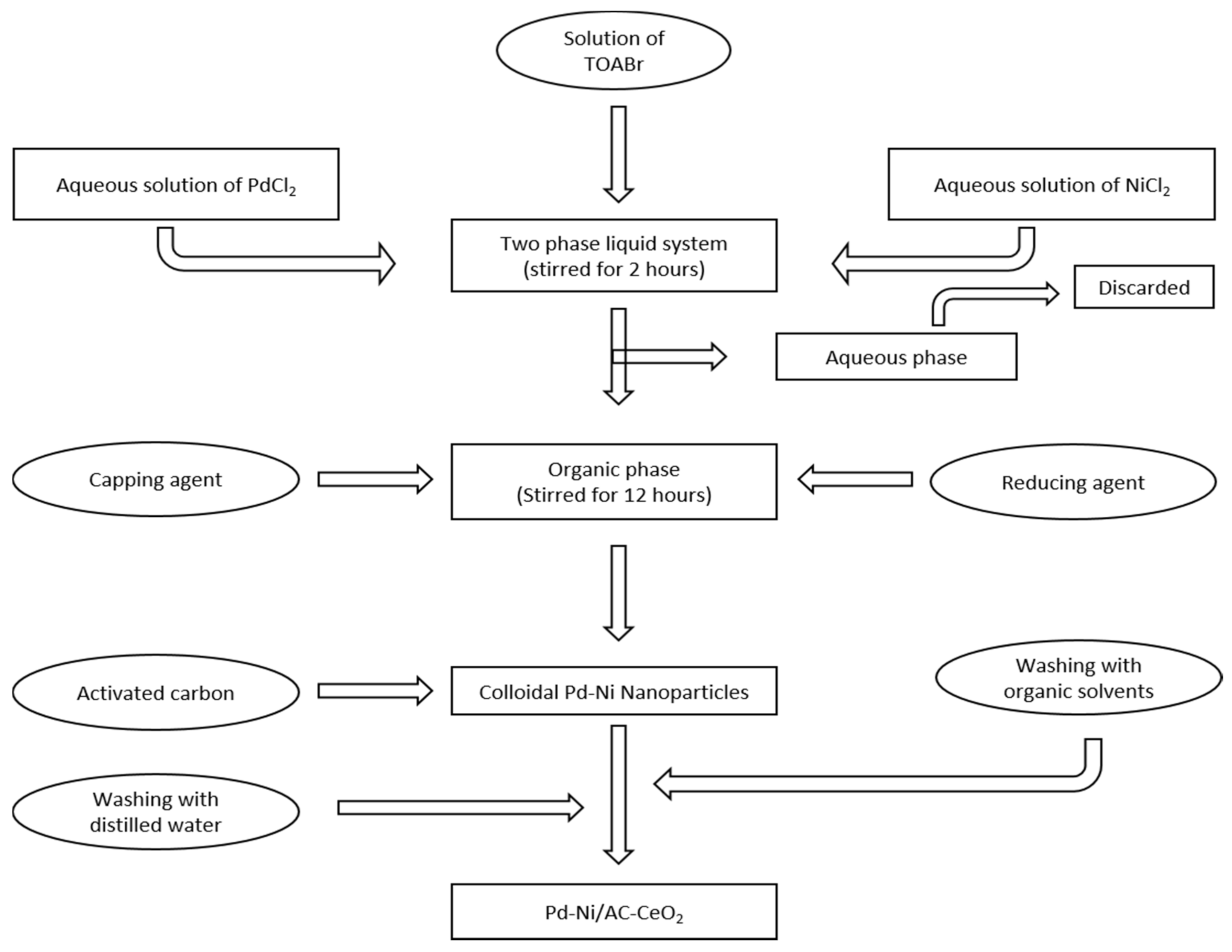 Water 13 01095 g002 Water 13 01095 g002