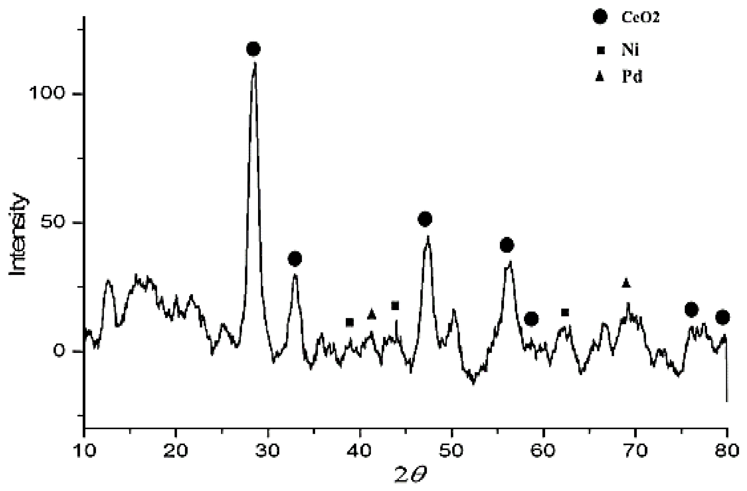 Water 13 01095 g004 Water 13 01095 g004