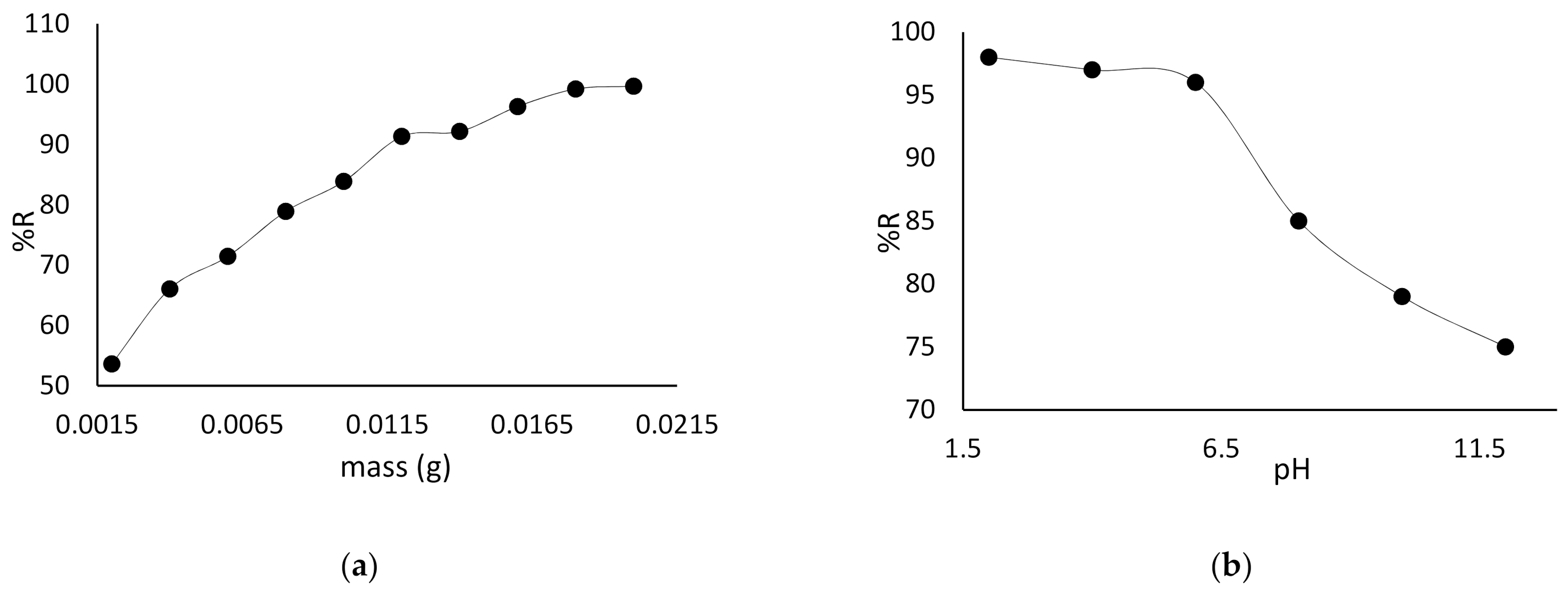 Water 13 01095 g006 Water 13 01095 g006