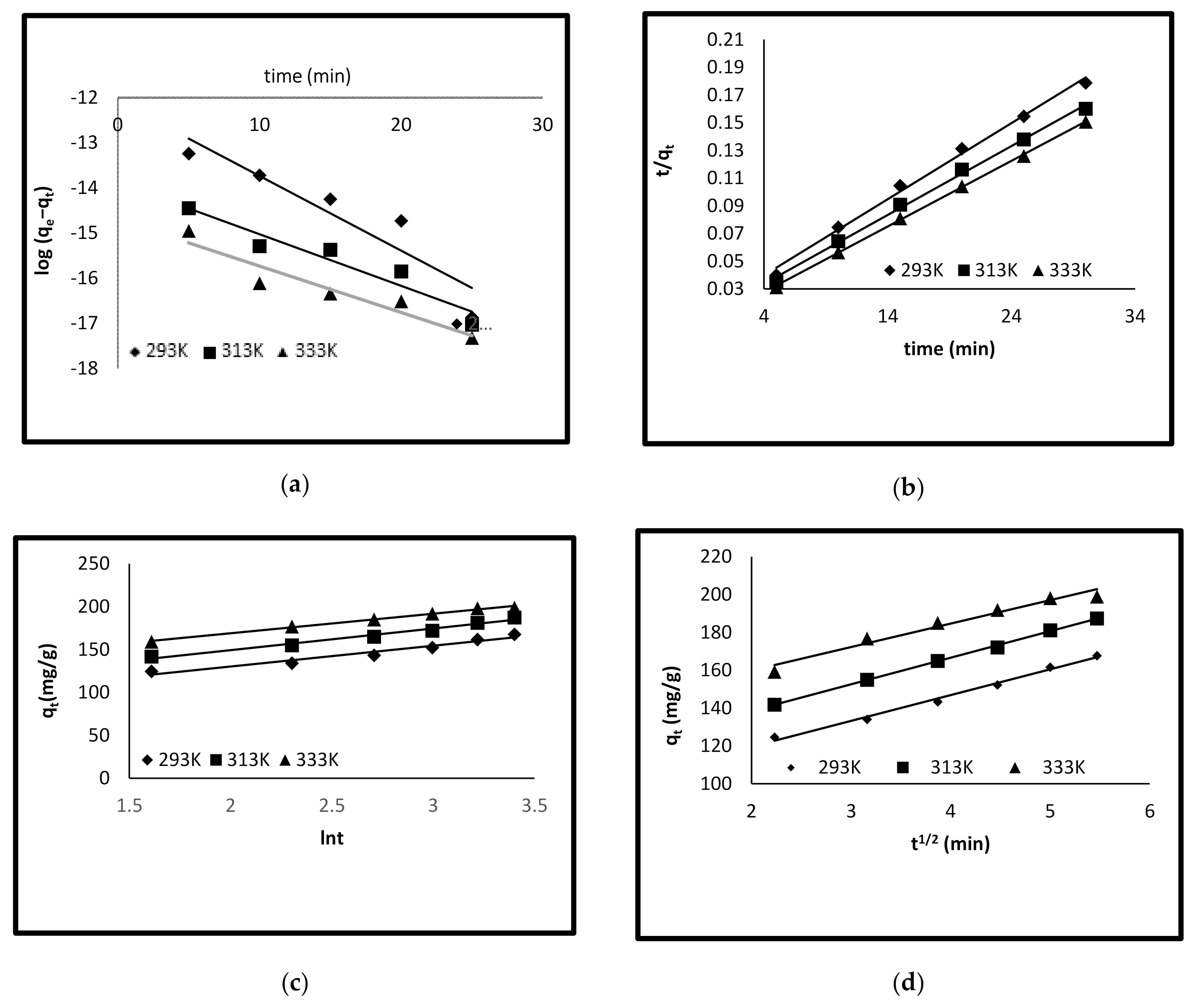 Water 13 01095 g008 Water 13 01095 g008