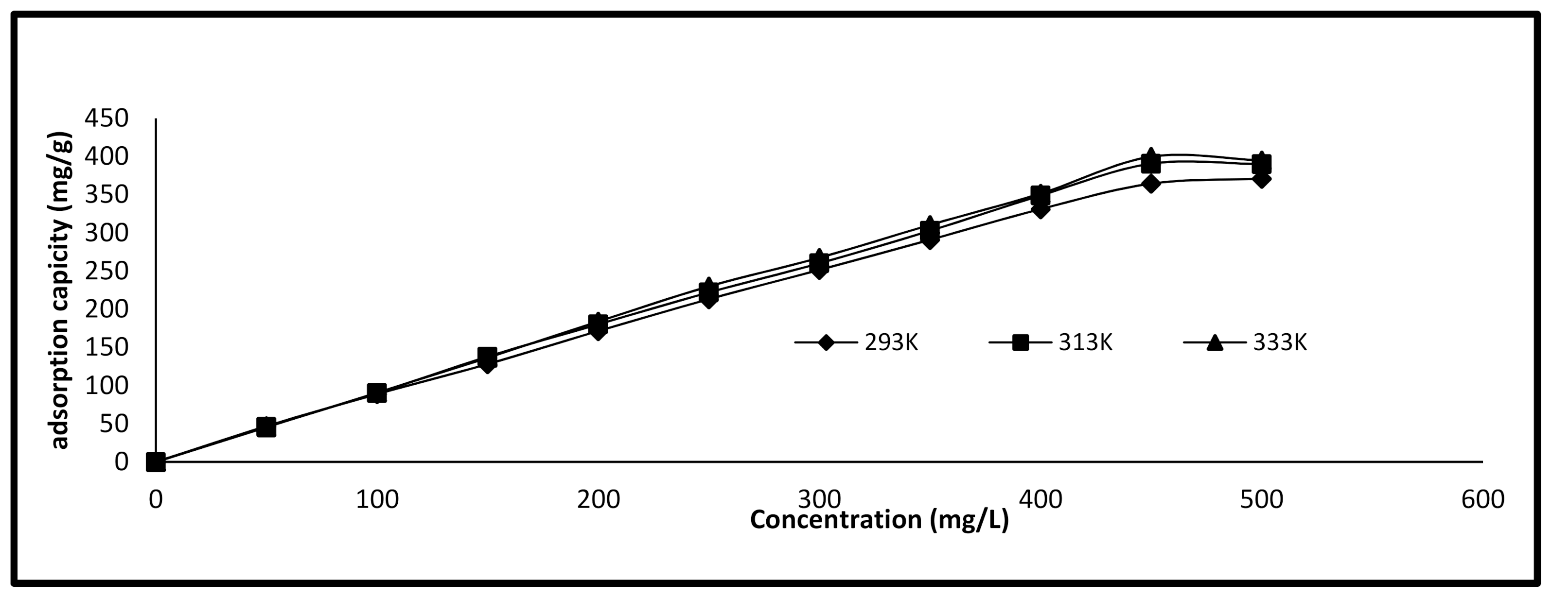 Water 13 01095 g009 Water 13 01095 g009