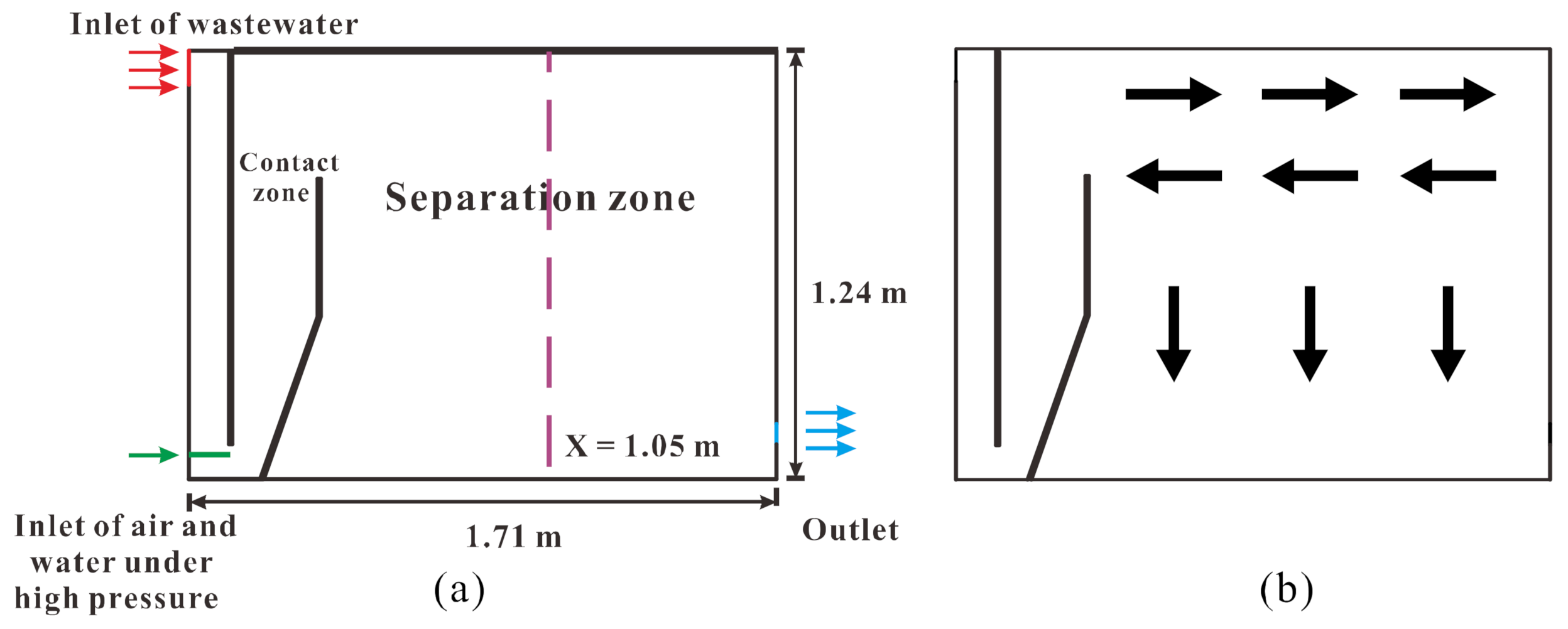 Water 13 01101 g001 Water 13 01101 g001