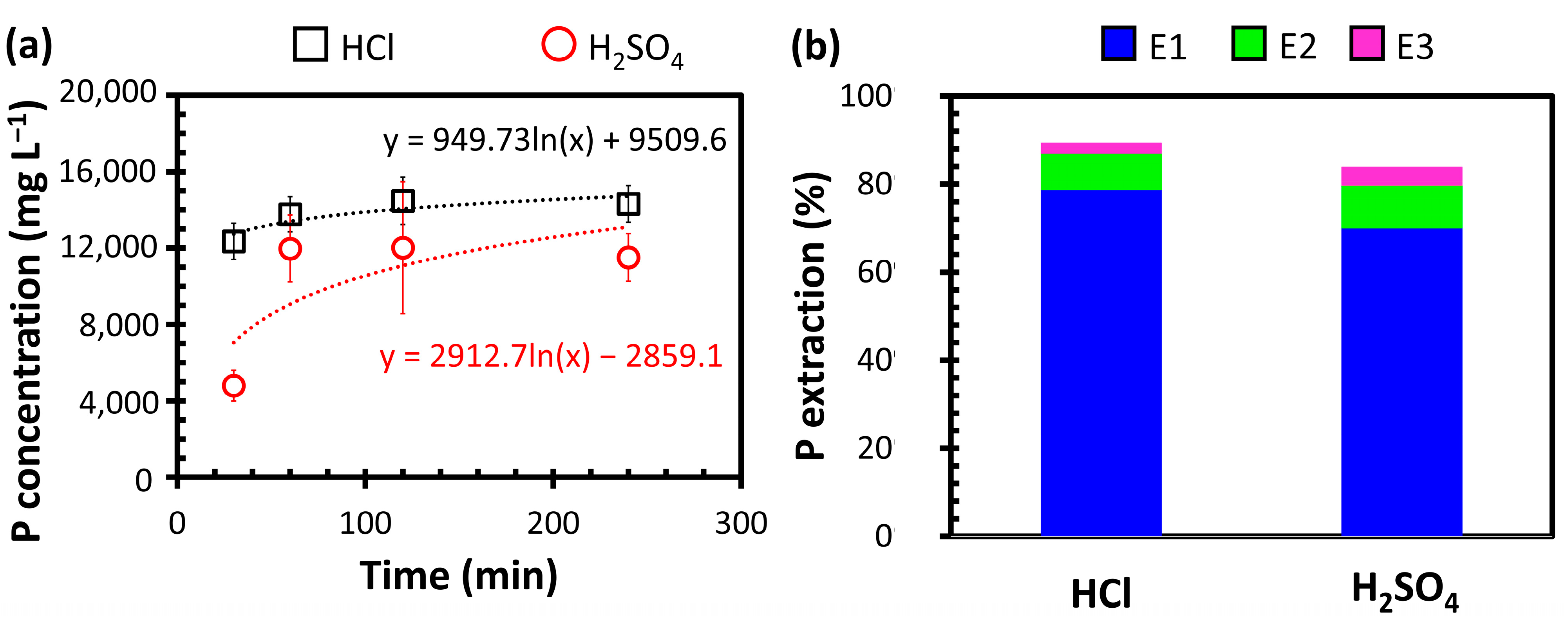 Water 13 01102 g002 Water 13 01102 g002