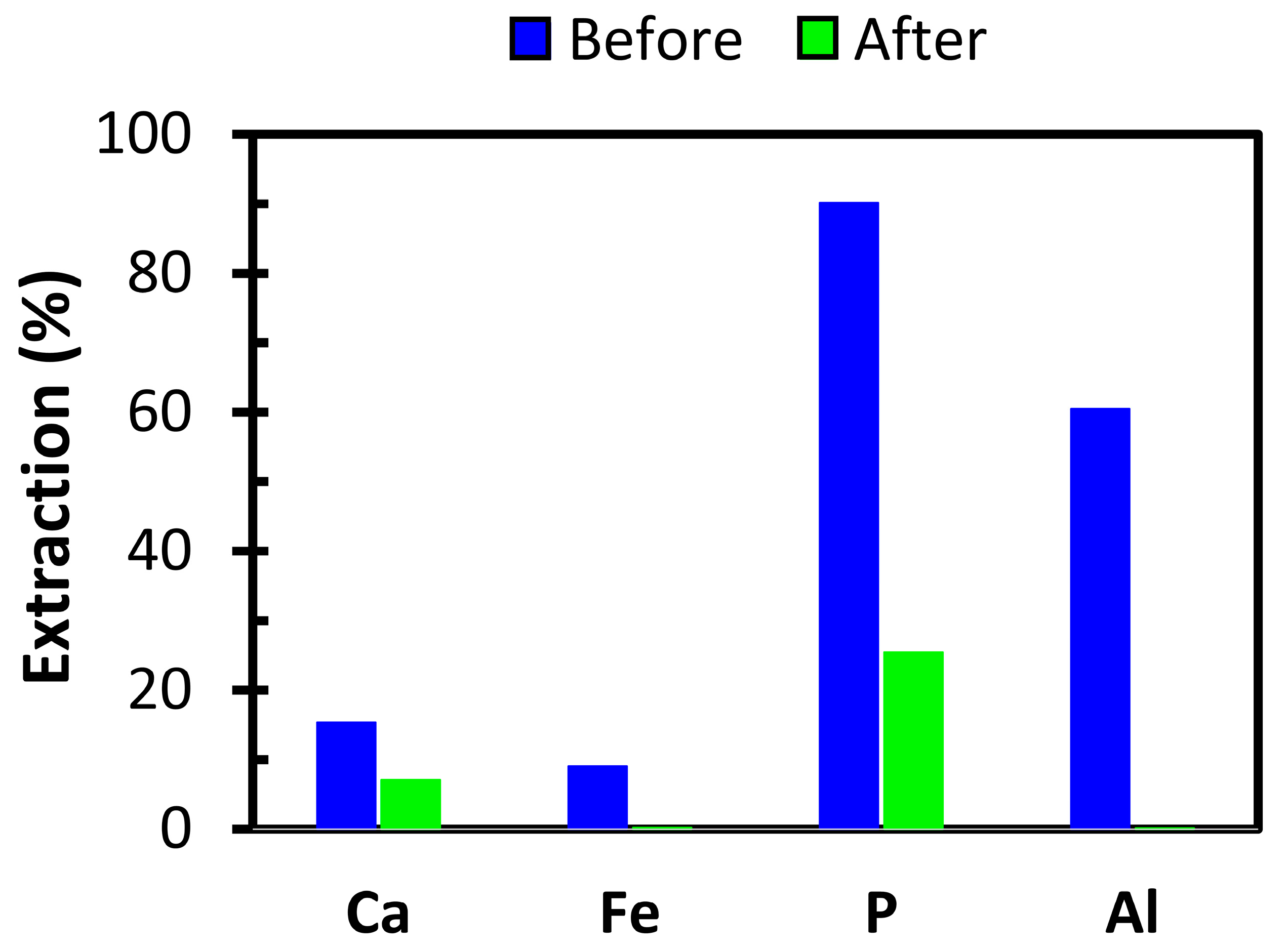 Water 13 01102 g004 Water 13 01102 g004