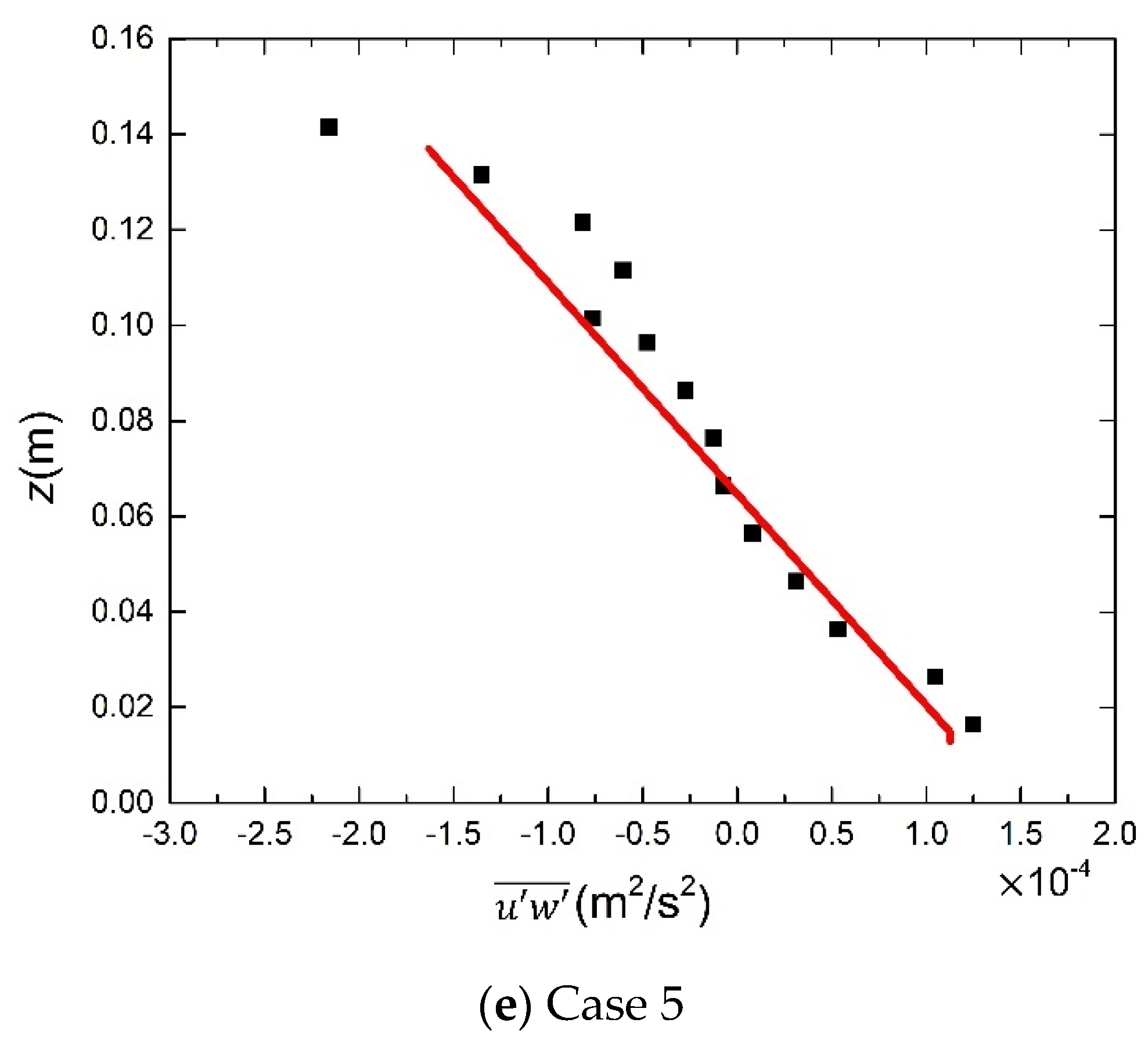 Water 13 01107 g005b