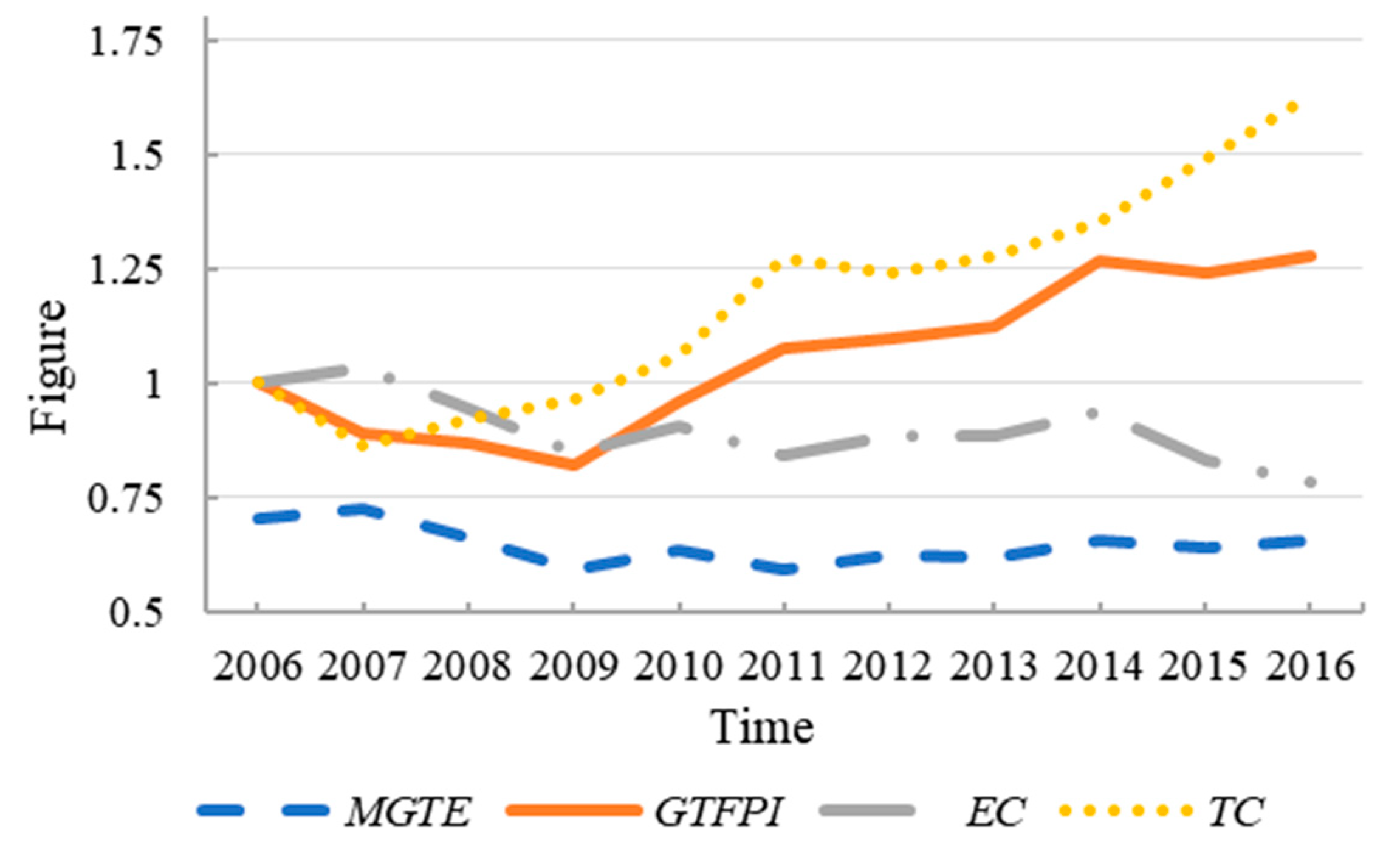 Water 13 01108 g002 Water 13 01108 g002