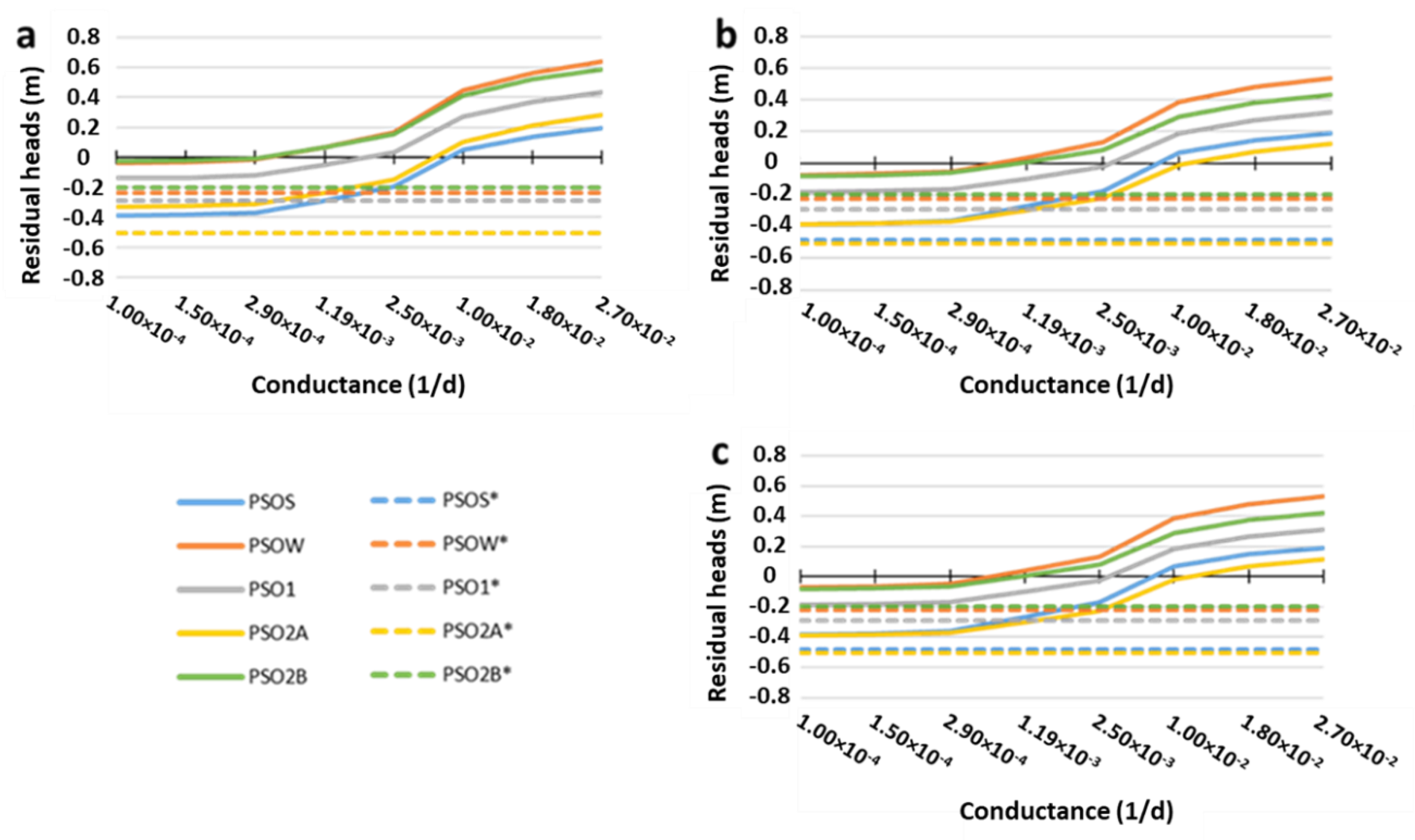 Water 13 01111 g007 Water 13 01111 g007