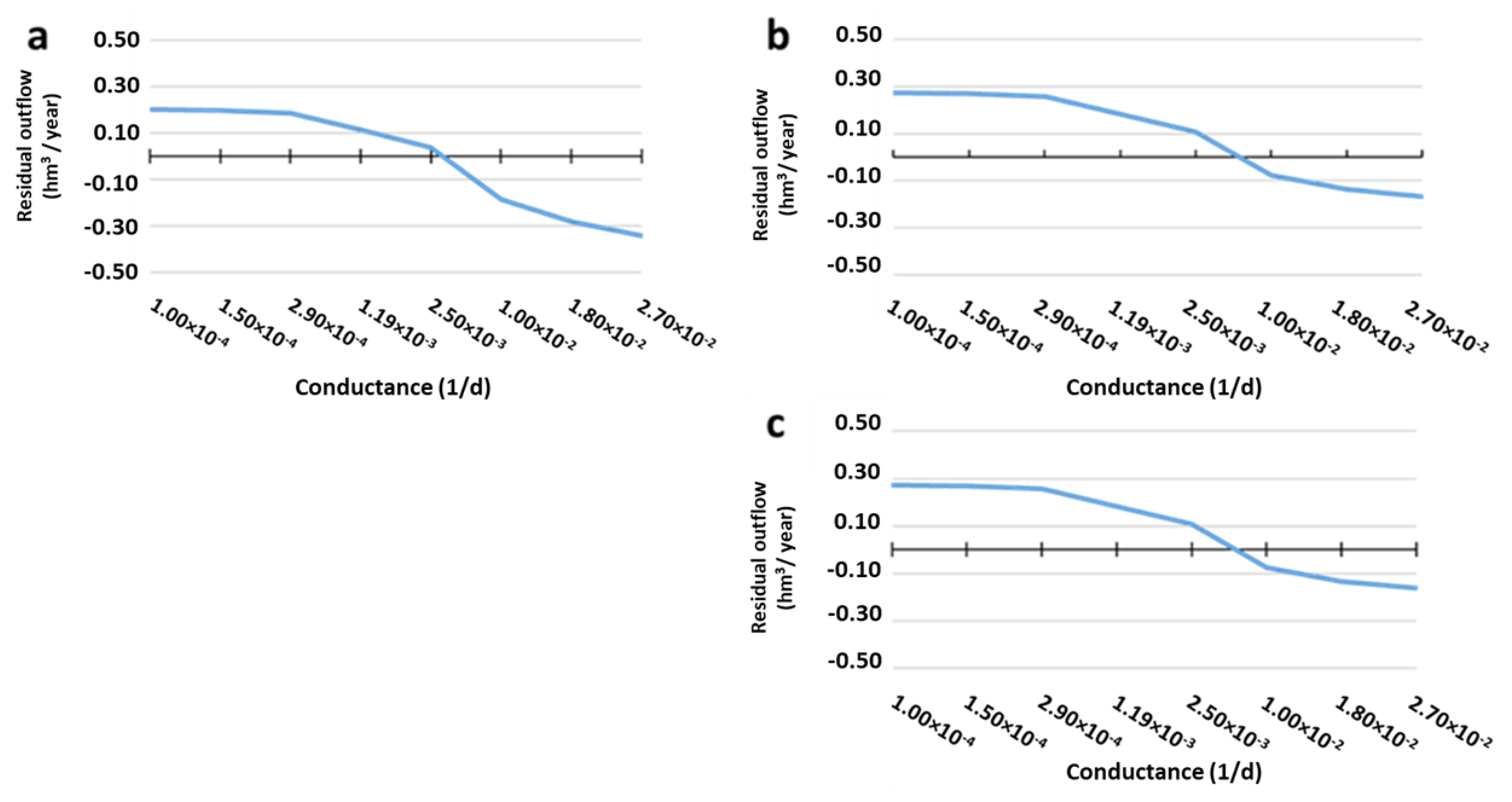 Water 13 01111 g008 Water 13 01111 g008