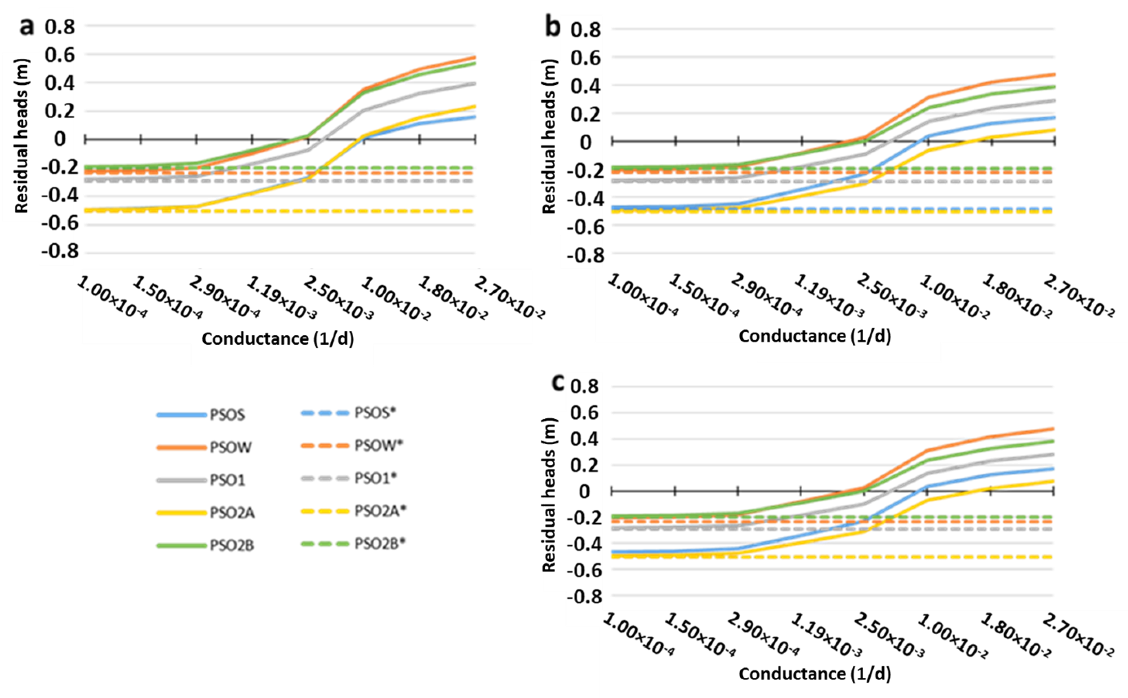 Water 13 01111 g009 Water 13 01111 g009