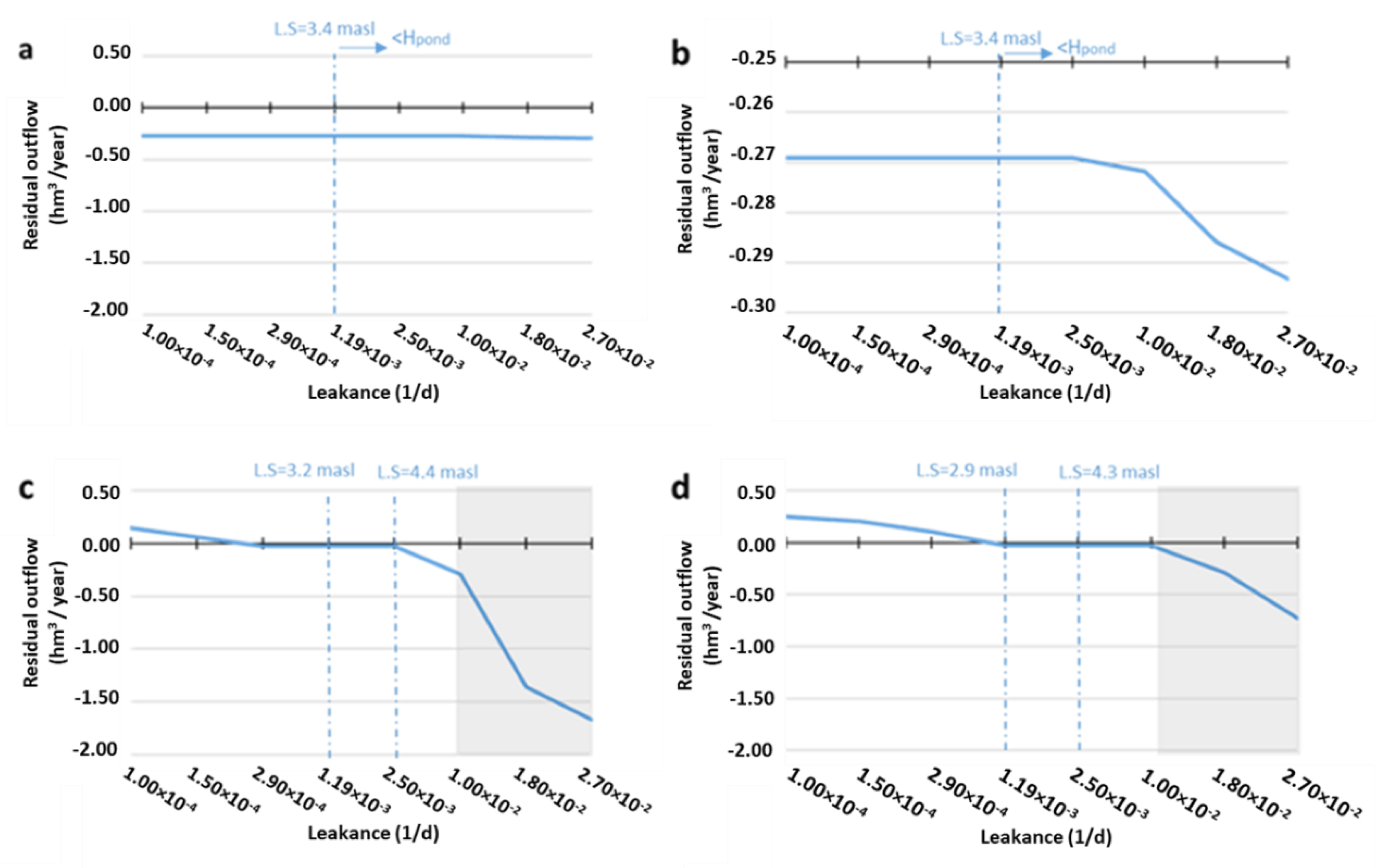 Water 13 01111 g012 Water 13 01111 g012