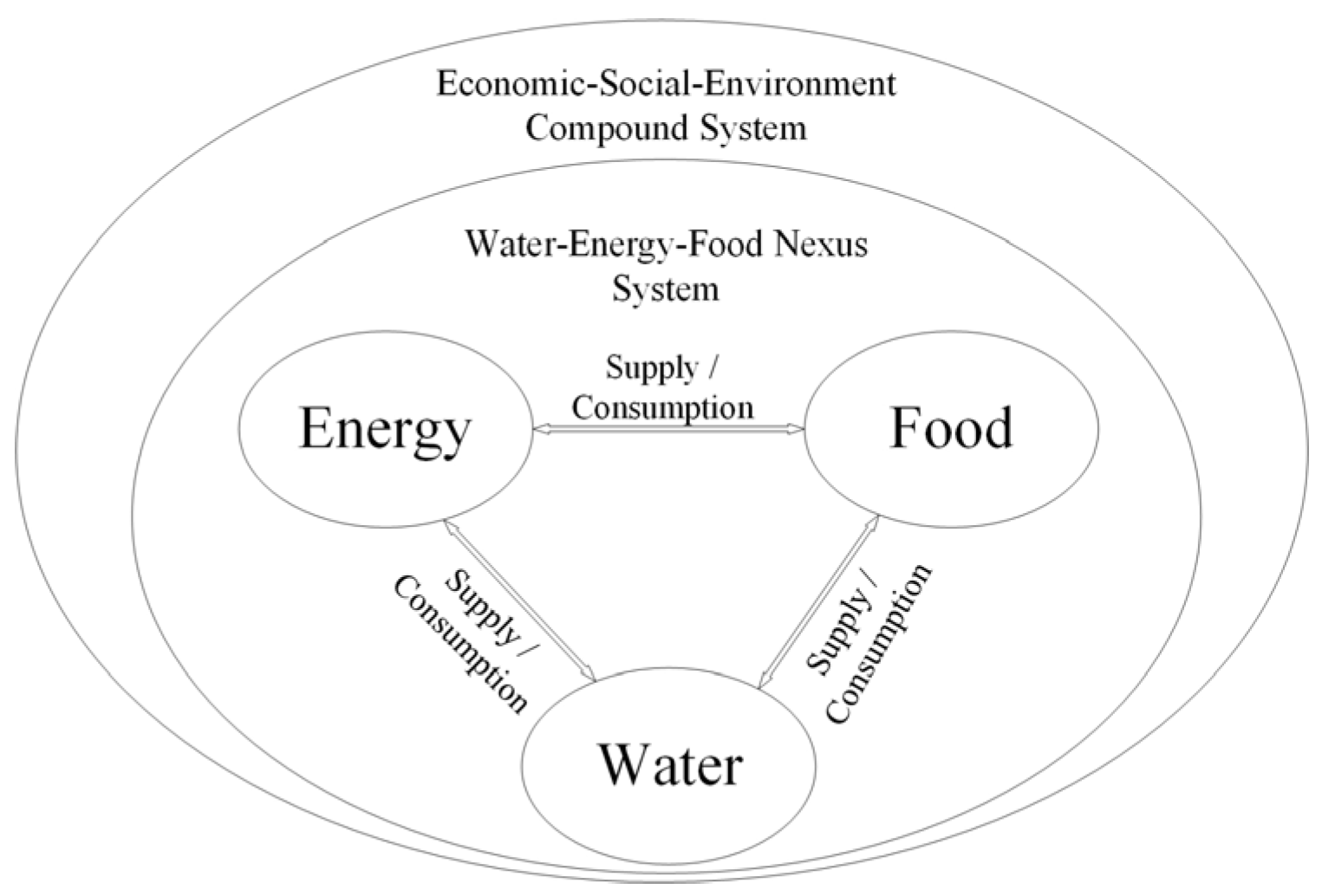 Water 13 01112 g002 Water 13 01112 g002