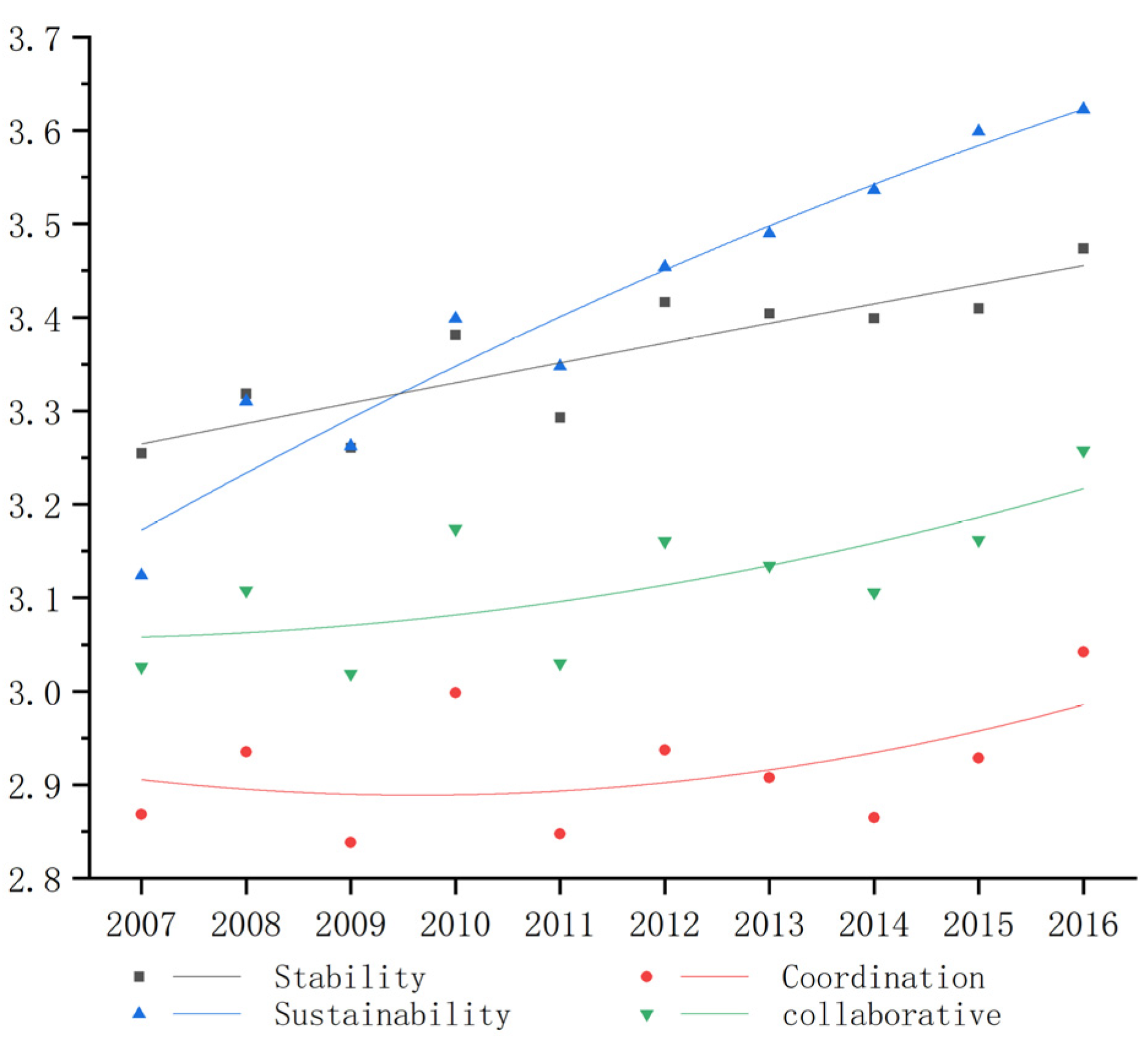 Water 13 01112 g003 Water 13 01112 g003