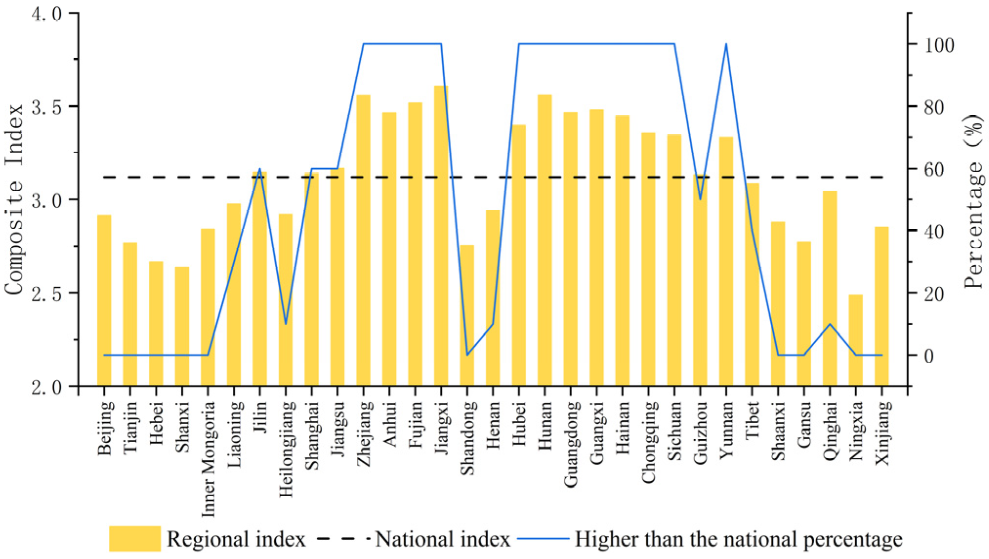 Water 13 01112 g004 Water 13 01112 g004