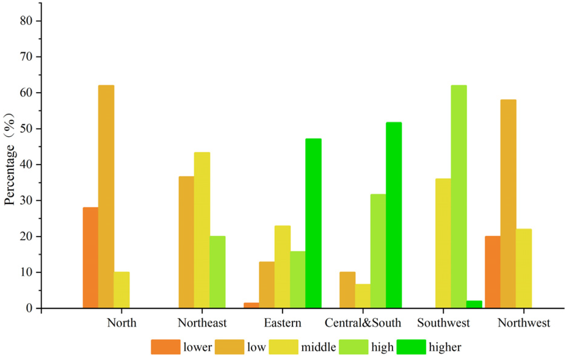 Water 13 01112 g007 Water 13 01112 g007