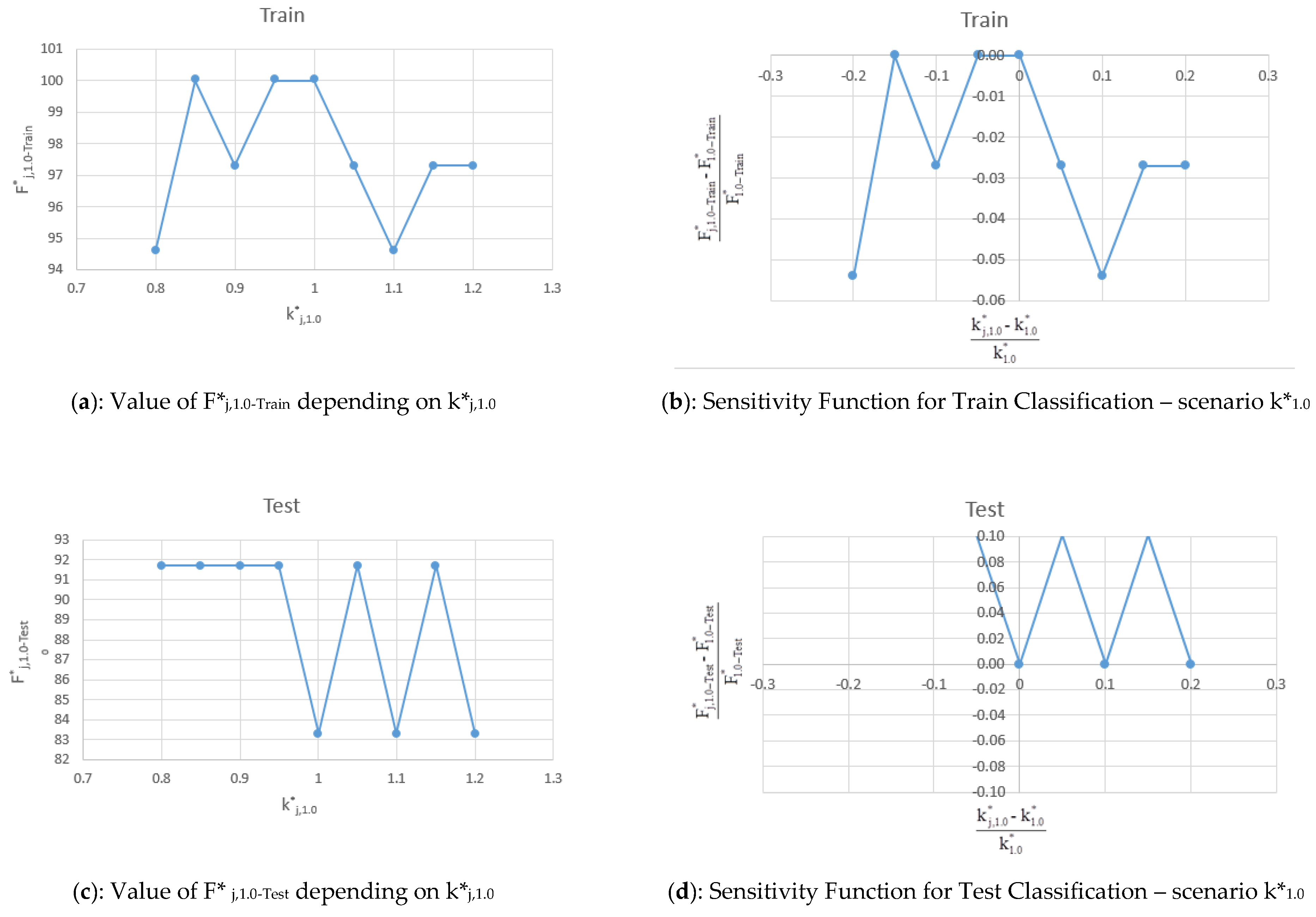 Water 13 01116 g010a