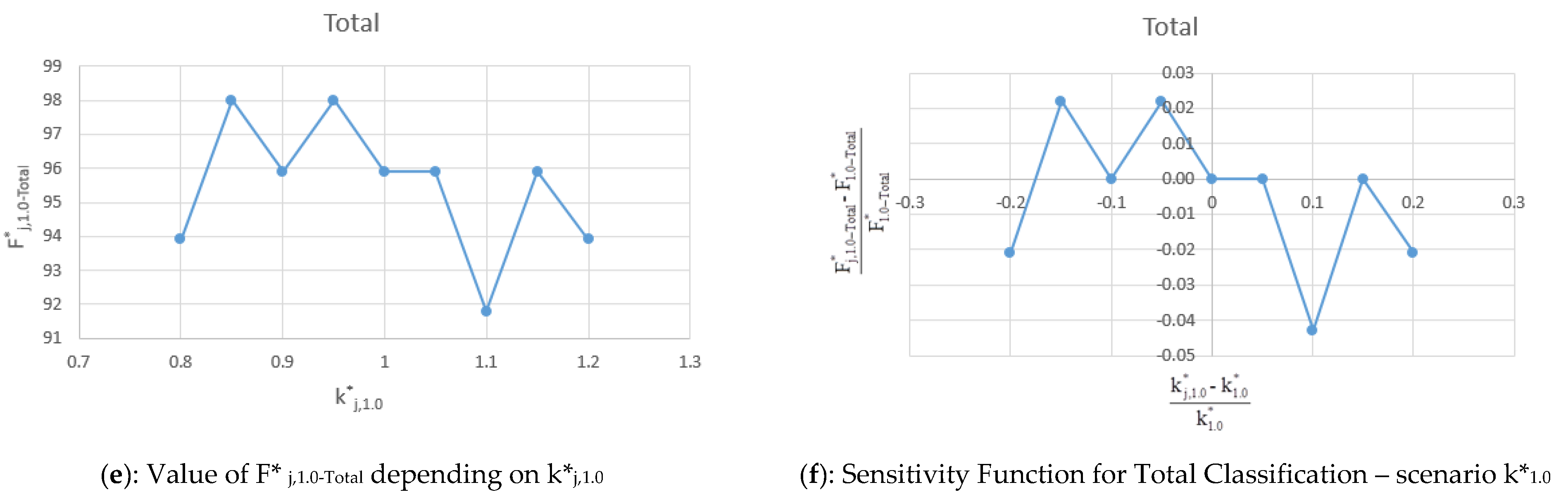 Water 13 01116 g010b