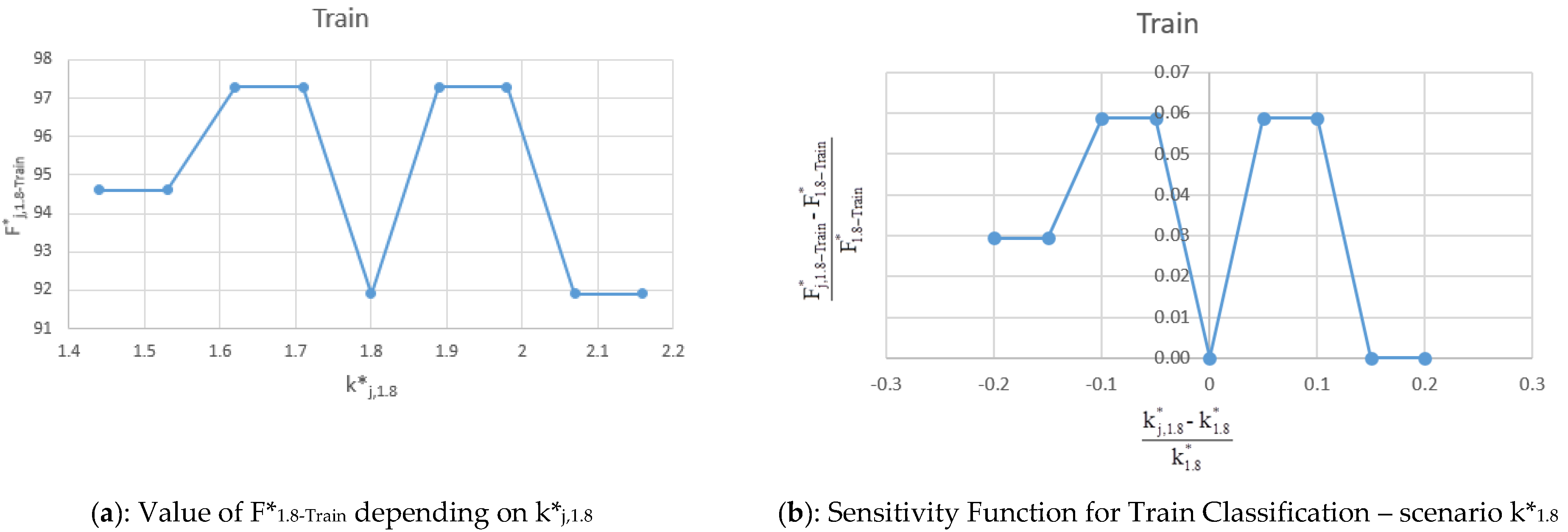 Water 13 01116 g011a