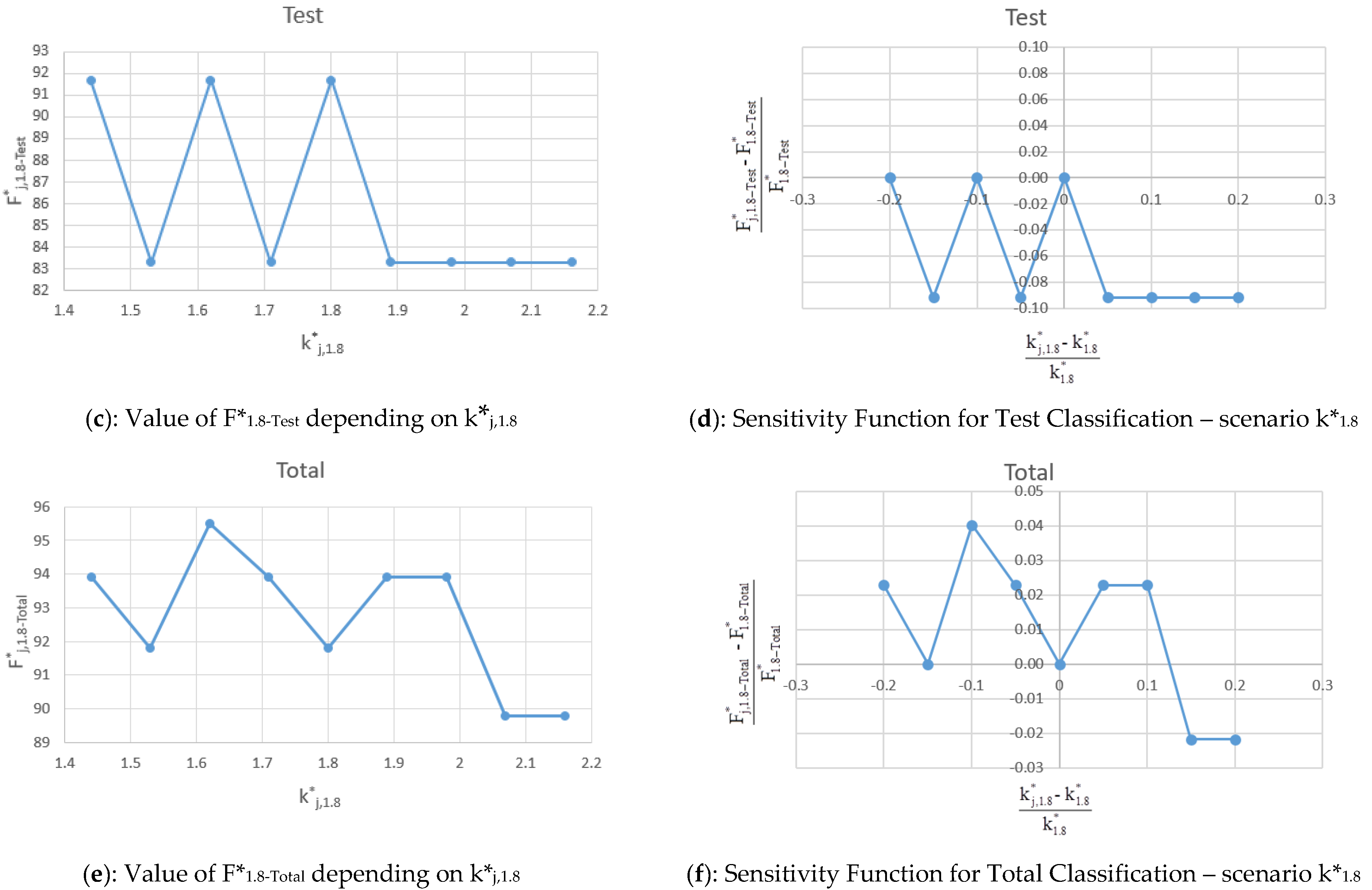 Water 13 01116 g011b