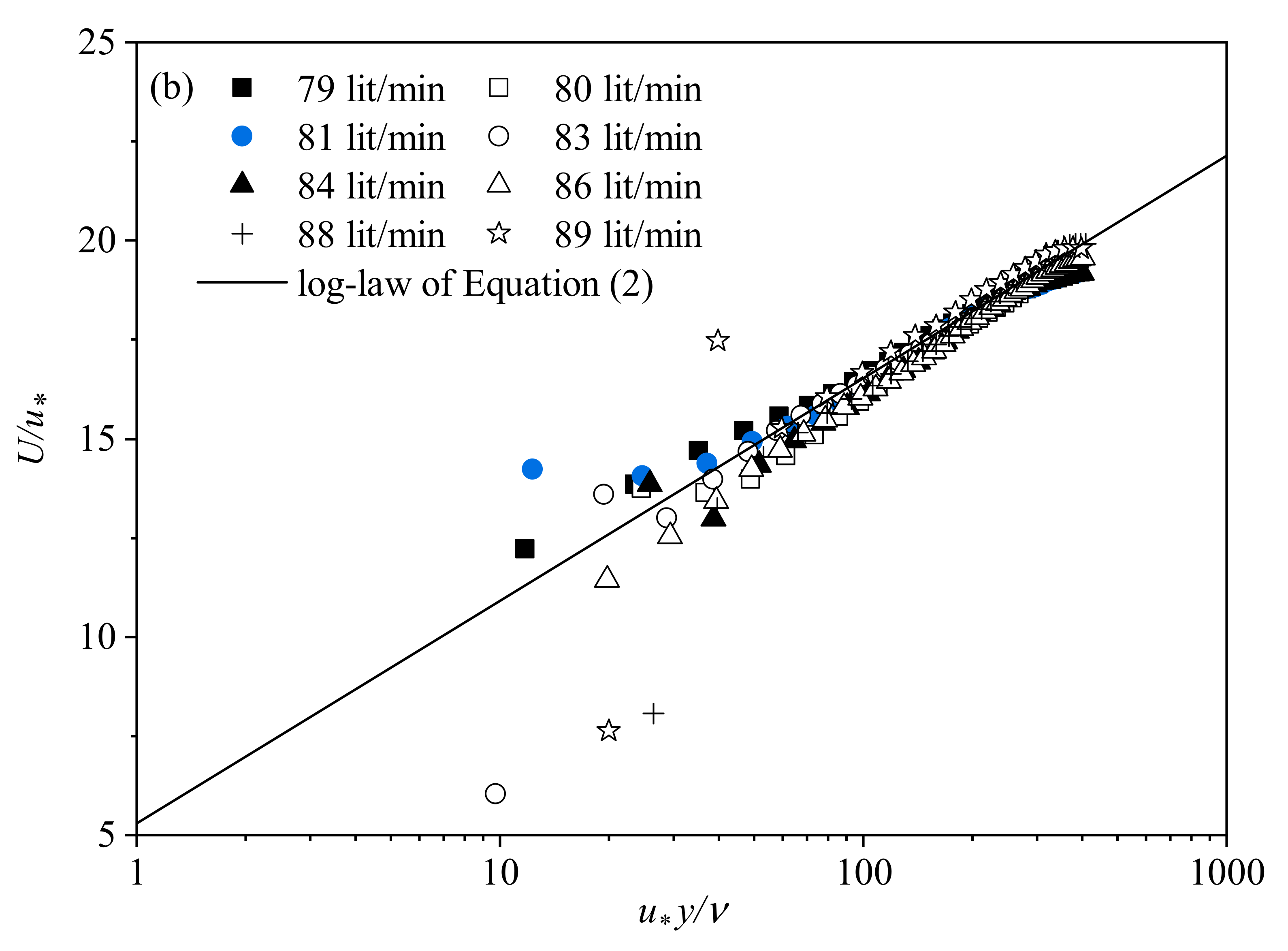 Water 13 01118 g003b Water 13 01118 g003b