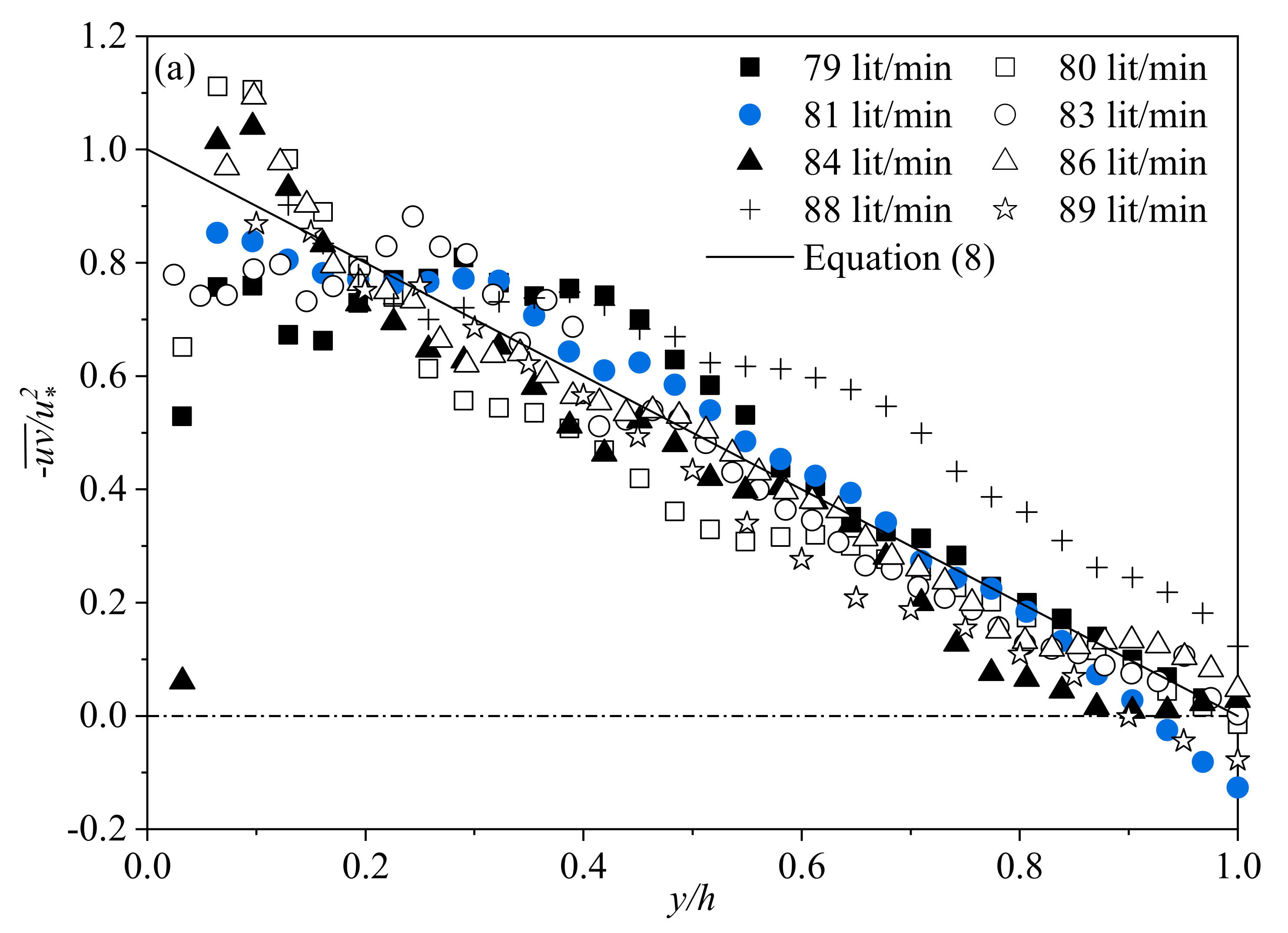 Water 13 01118 g004a Water 13 01118 g004a