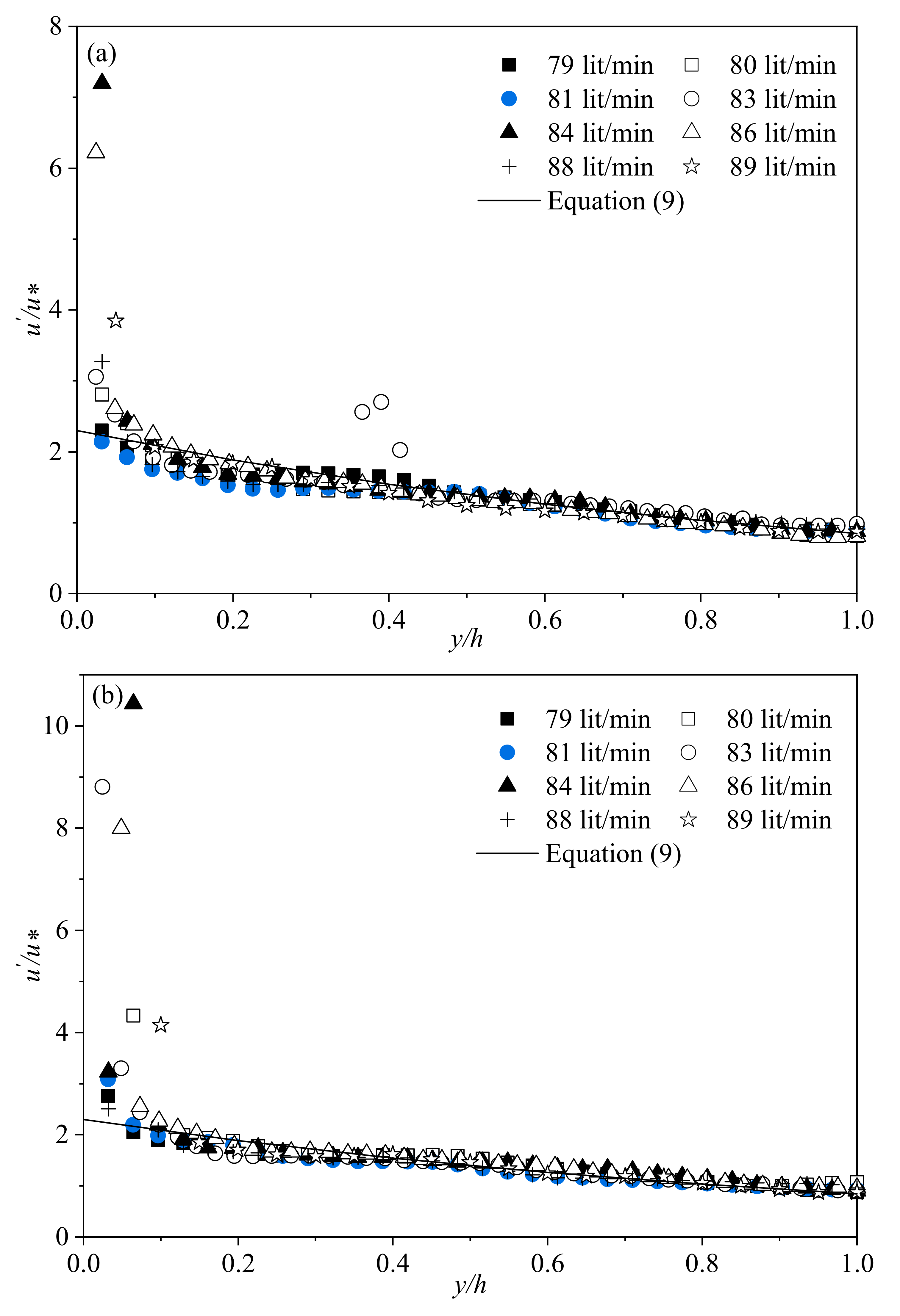 Water 13 01118 g005 Water 13 01118 g005