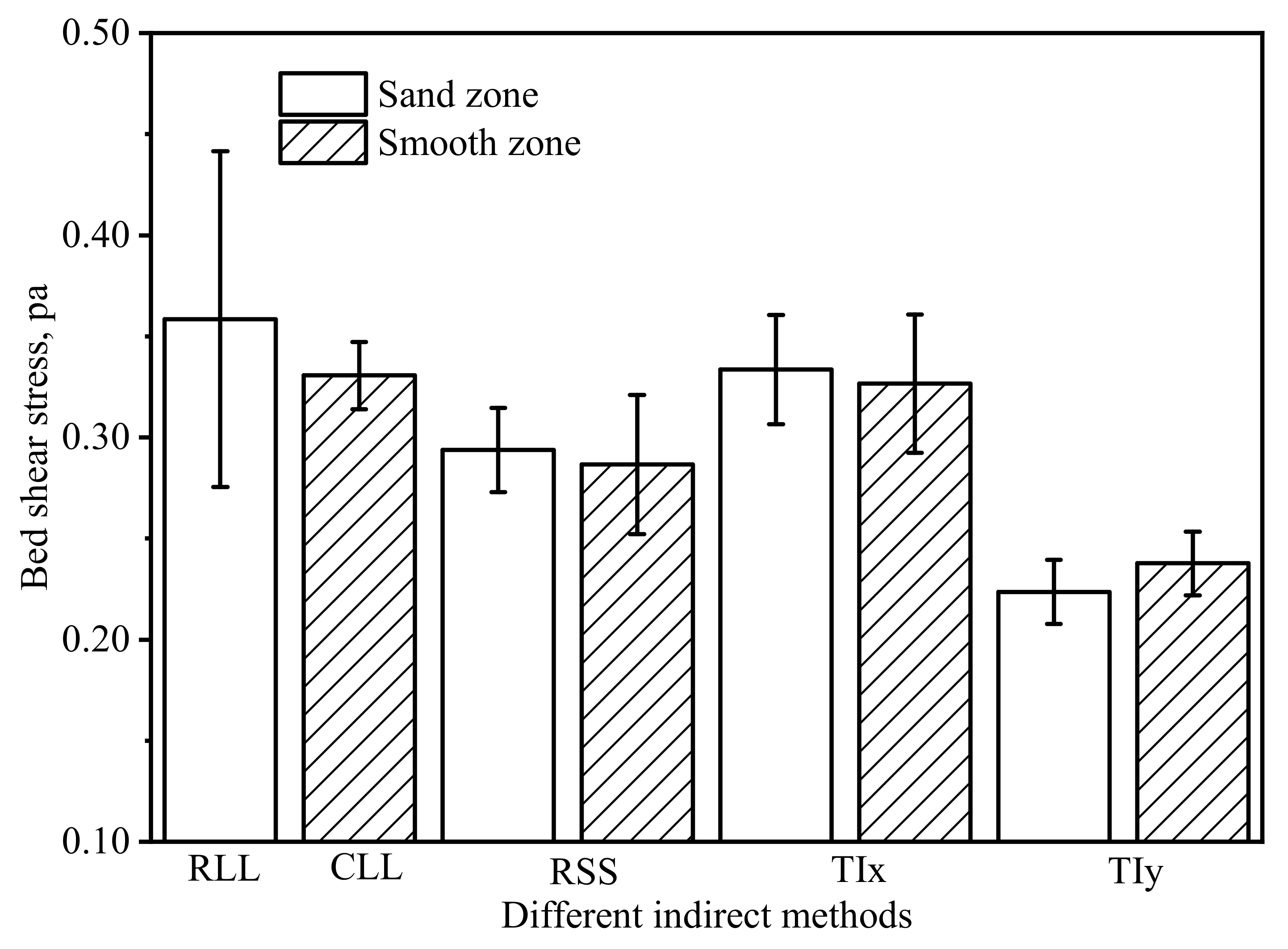 Water 13 01118 g008 Water 13 01118 g008
