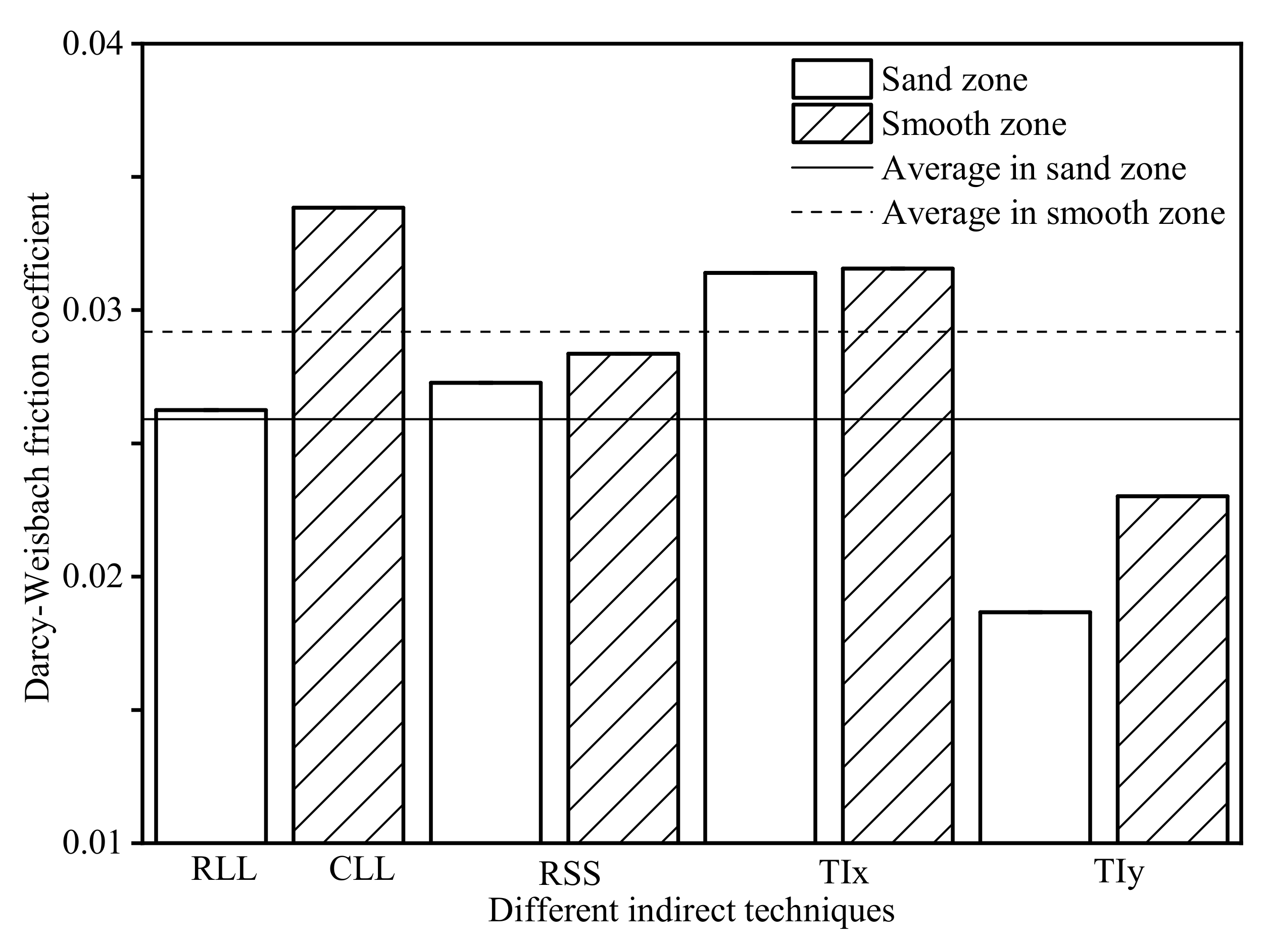 Water 13 01118 g013 Water 13 01118 g013