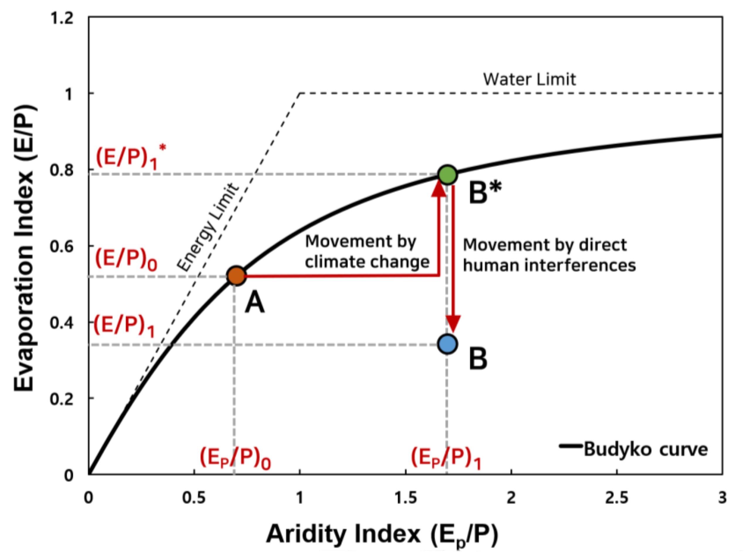 Water 13 01120 g003 Water 13 01120 g003