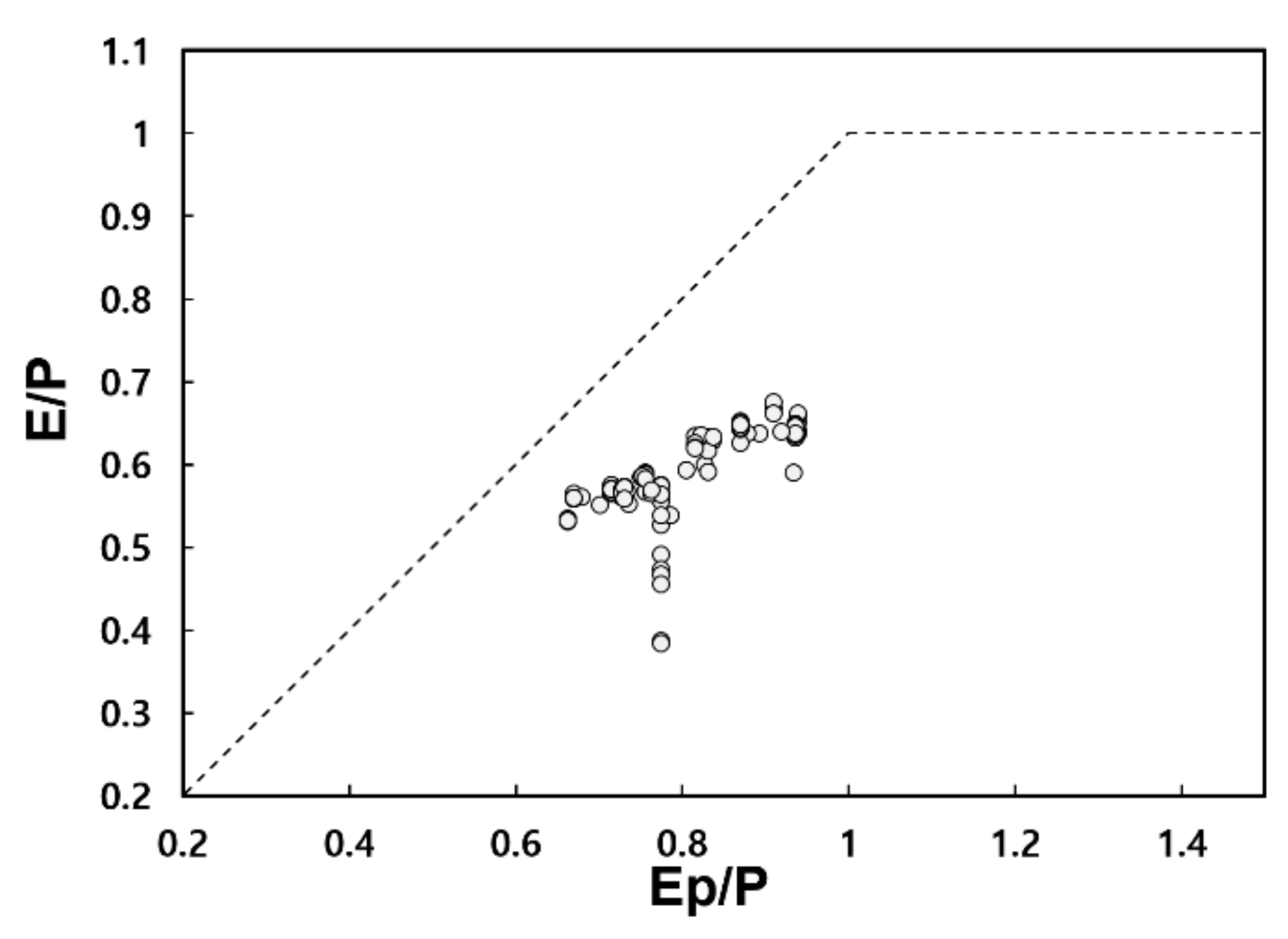 Water 13 01120 g007 Water 13 01120 g007