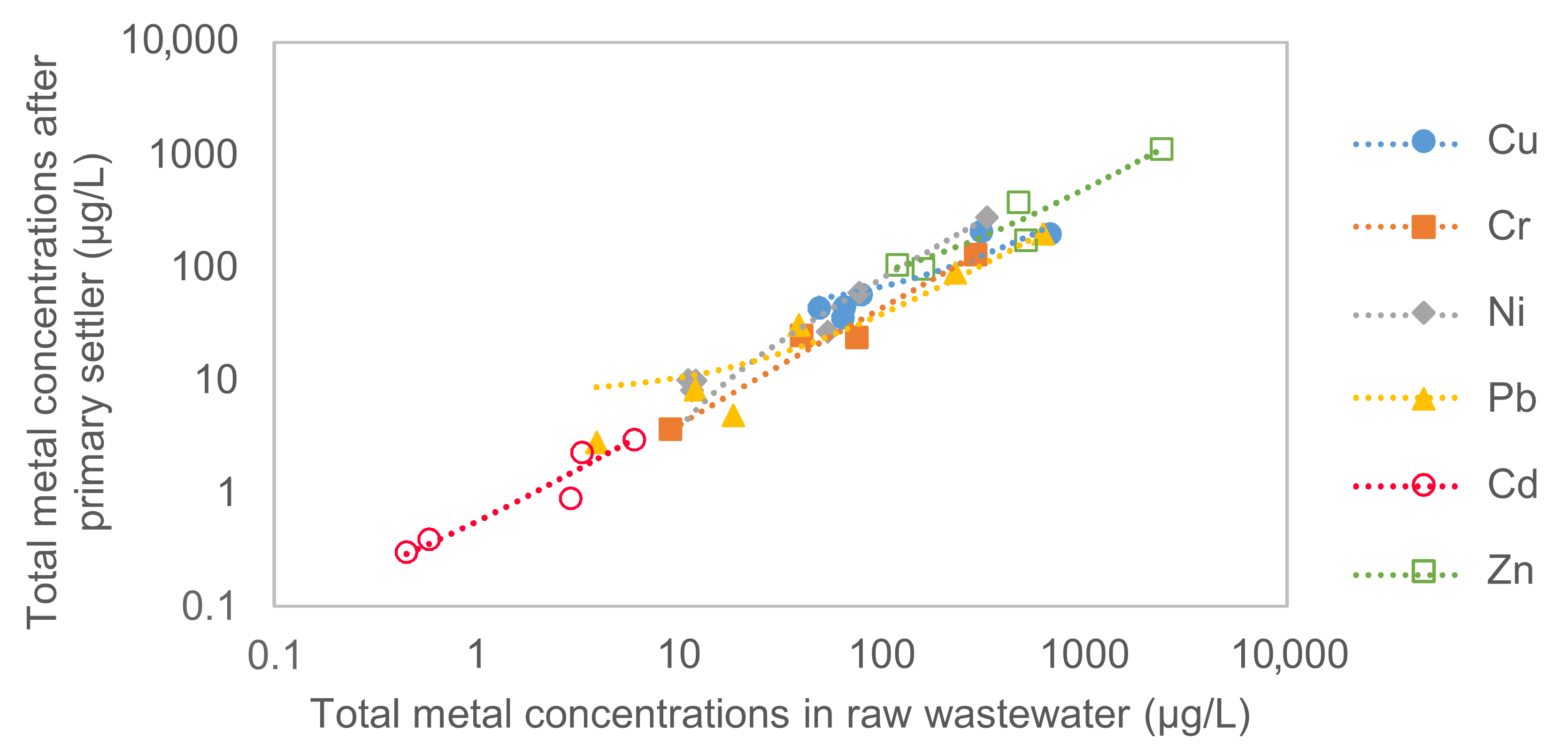 Water 13 01121 g003 Water 13 01121 g003